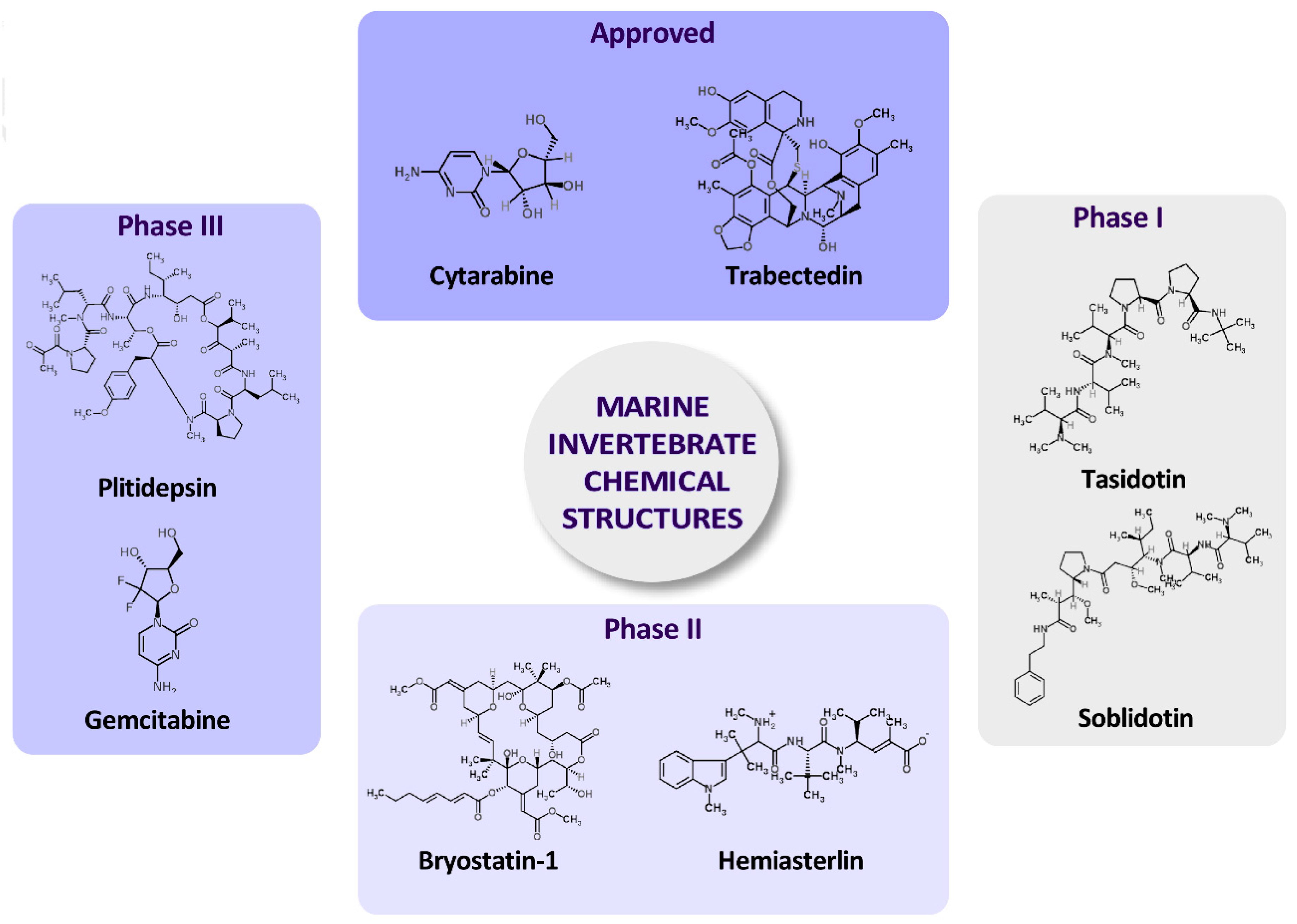 Molecules 22 01037 g002