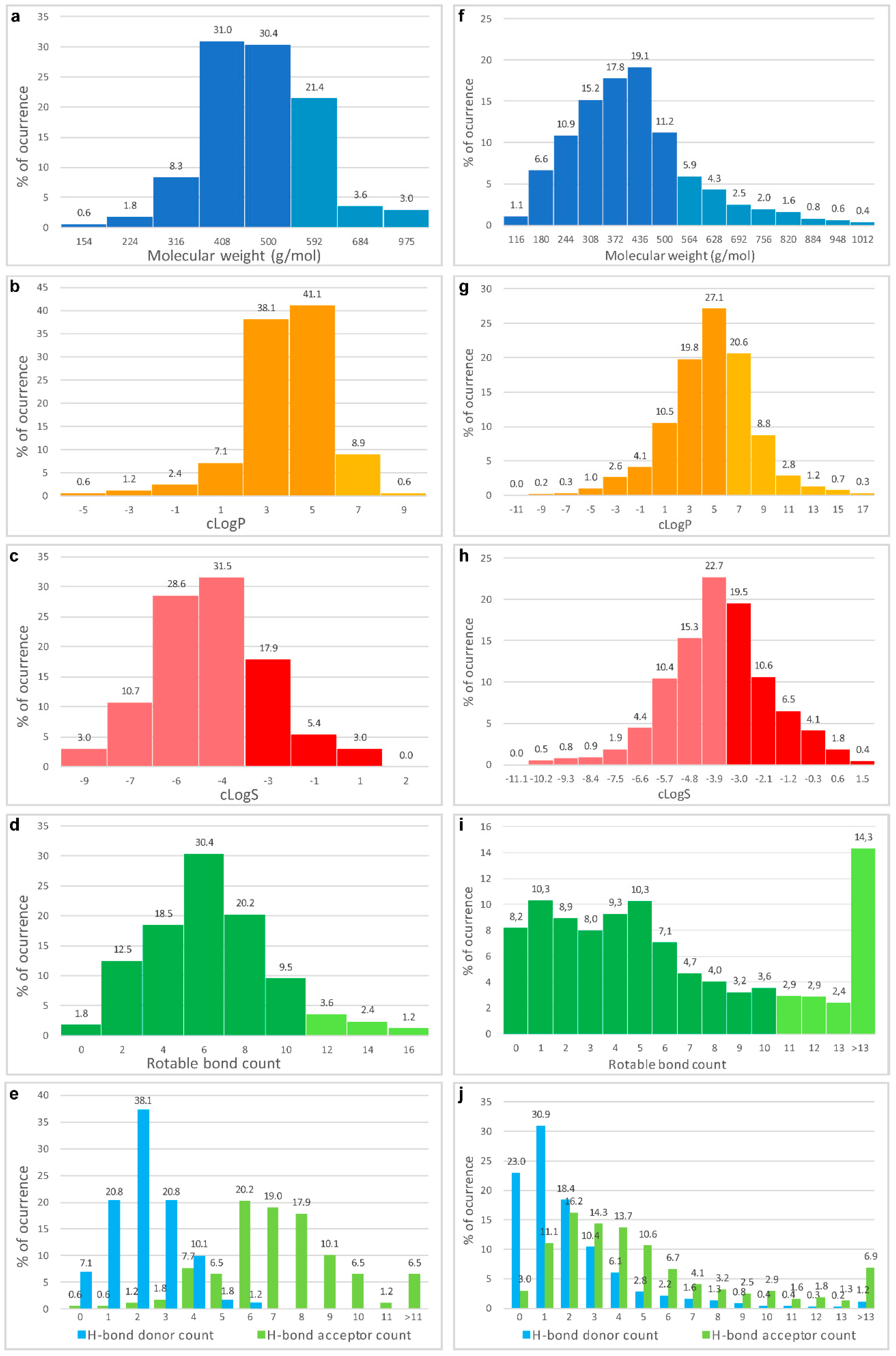 Molecules 22 01037 g005