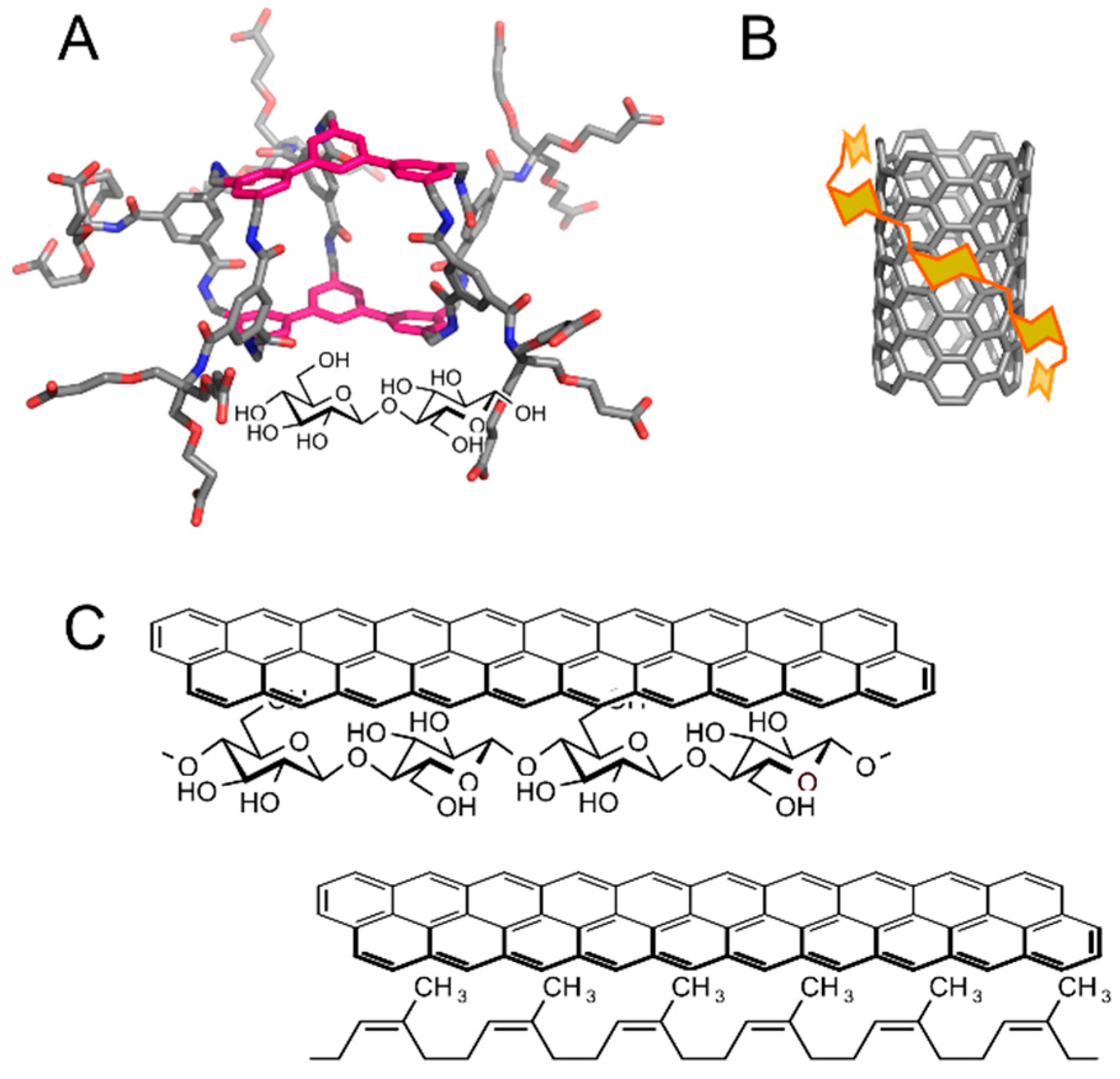 Molecules 22 01038 g004