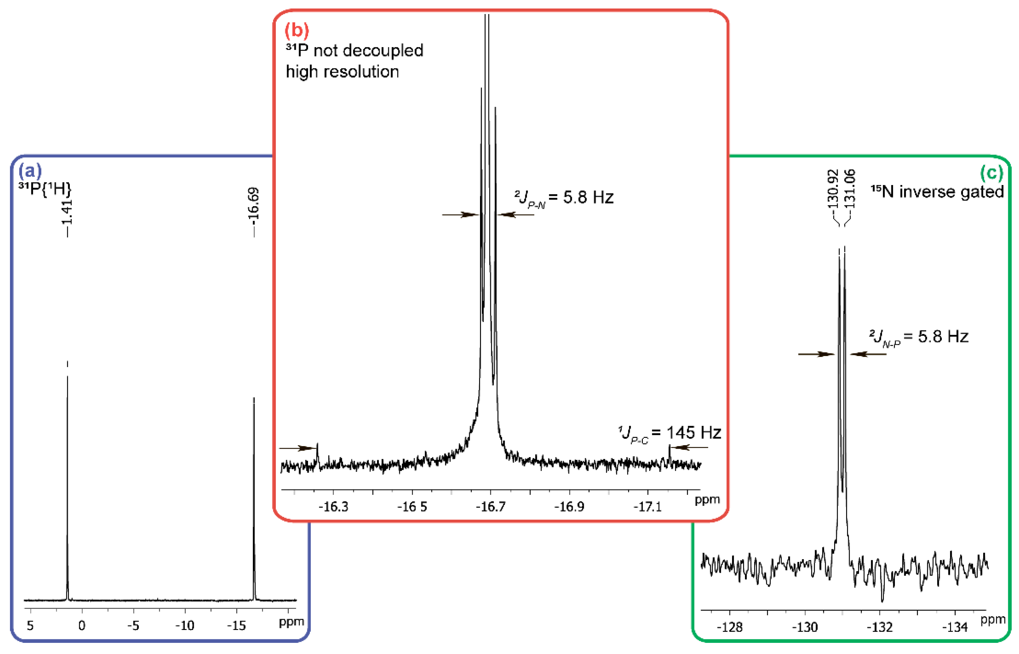 Molecules 22 01040 g003