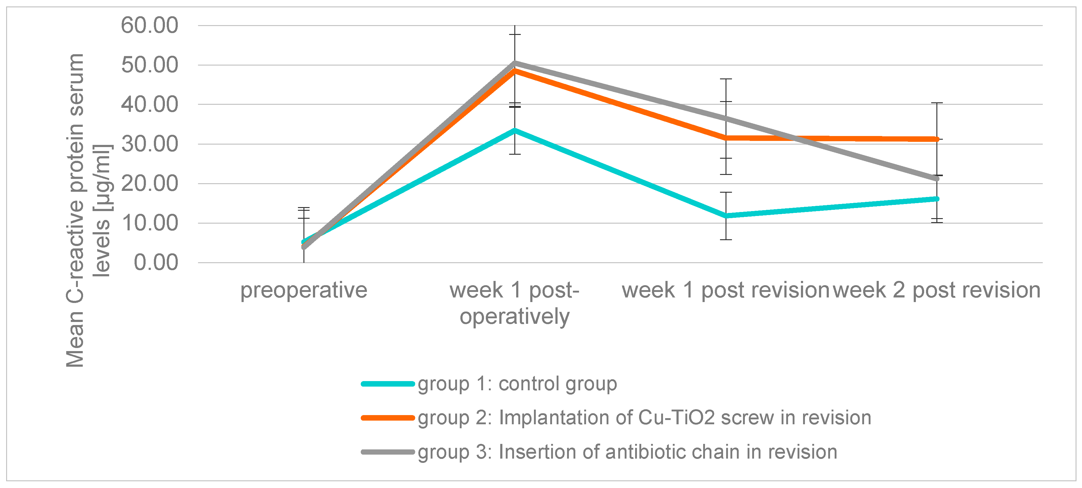 Molecules 22 01042 g004