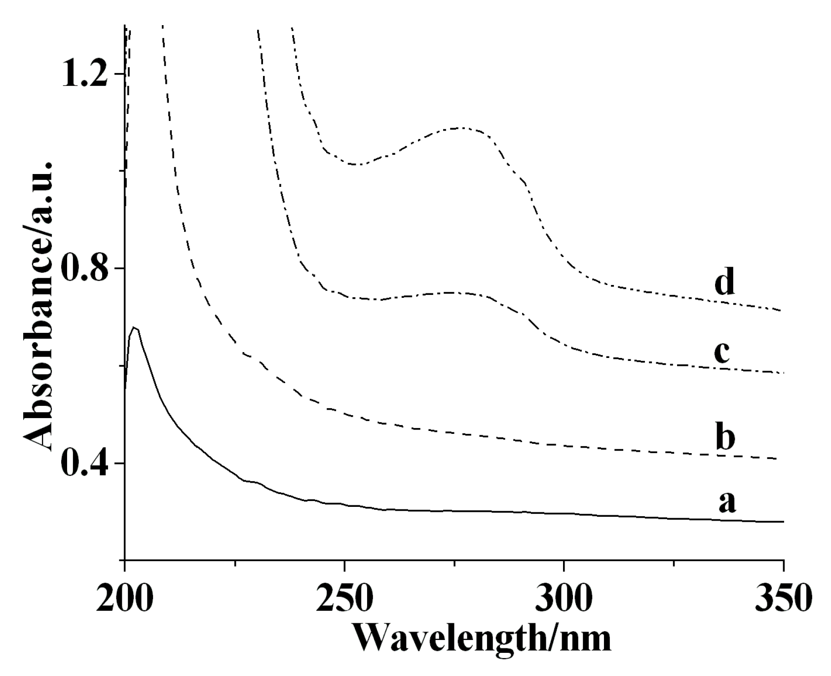 Molecules 22 01047 g002