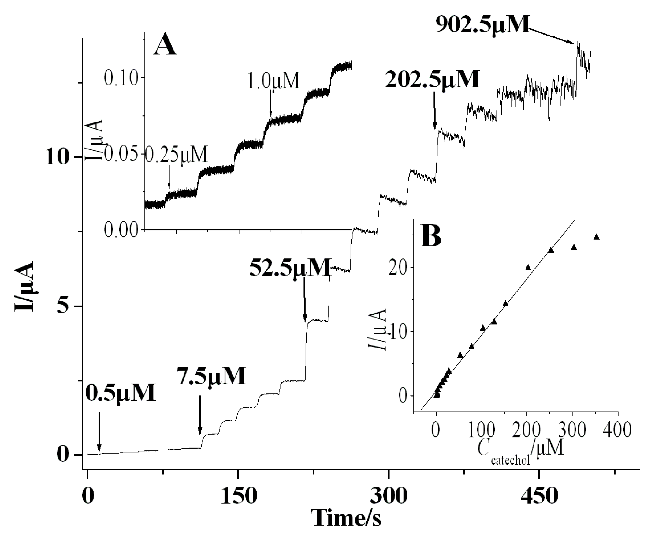 Molecules 22 01047 g006