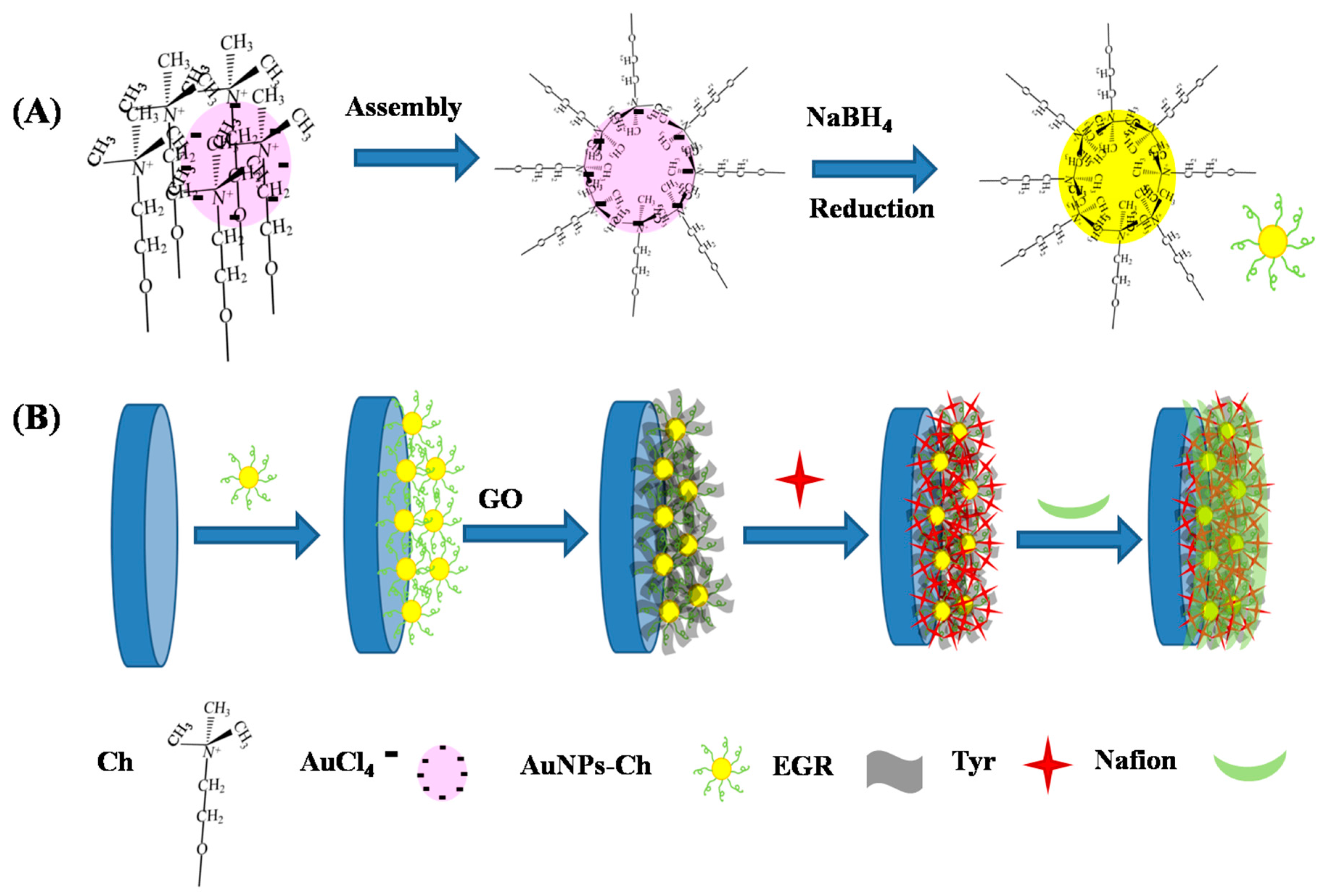 Molecules 22 01047 sch001