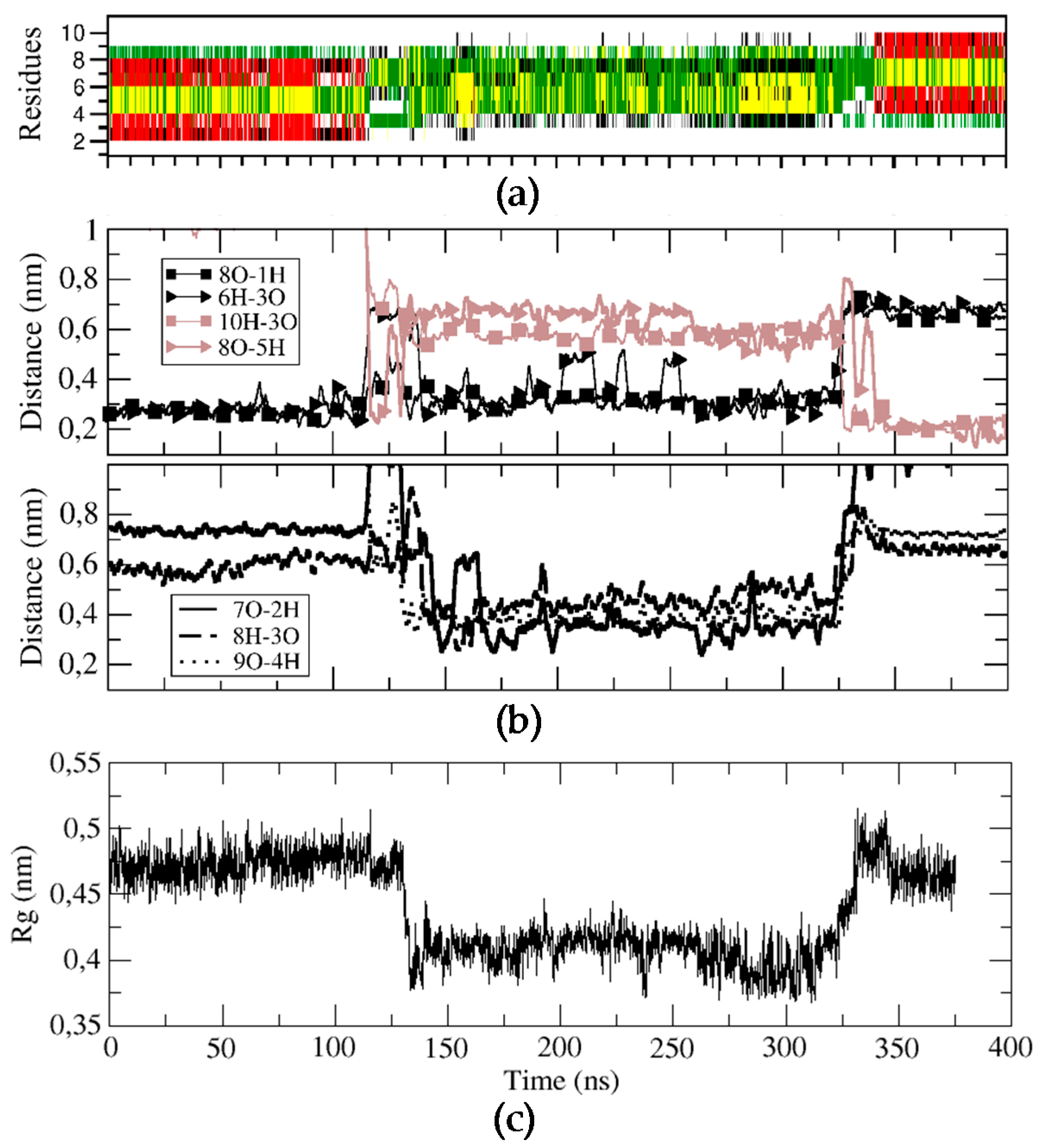 Molecules 22 01054 g004