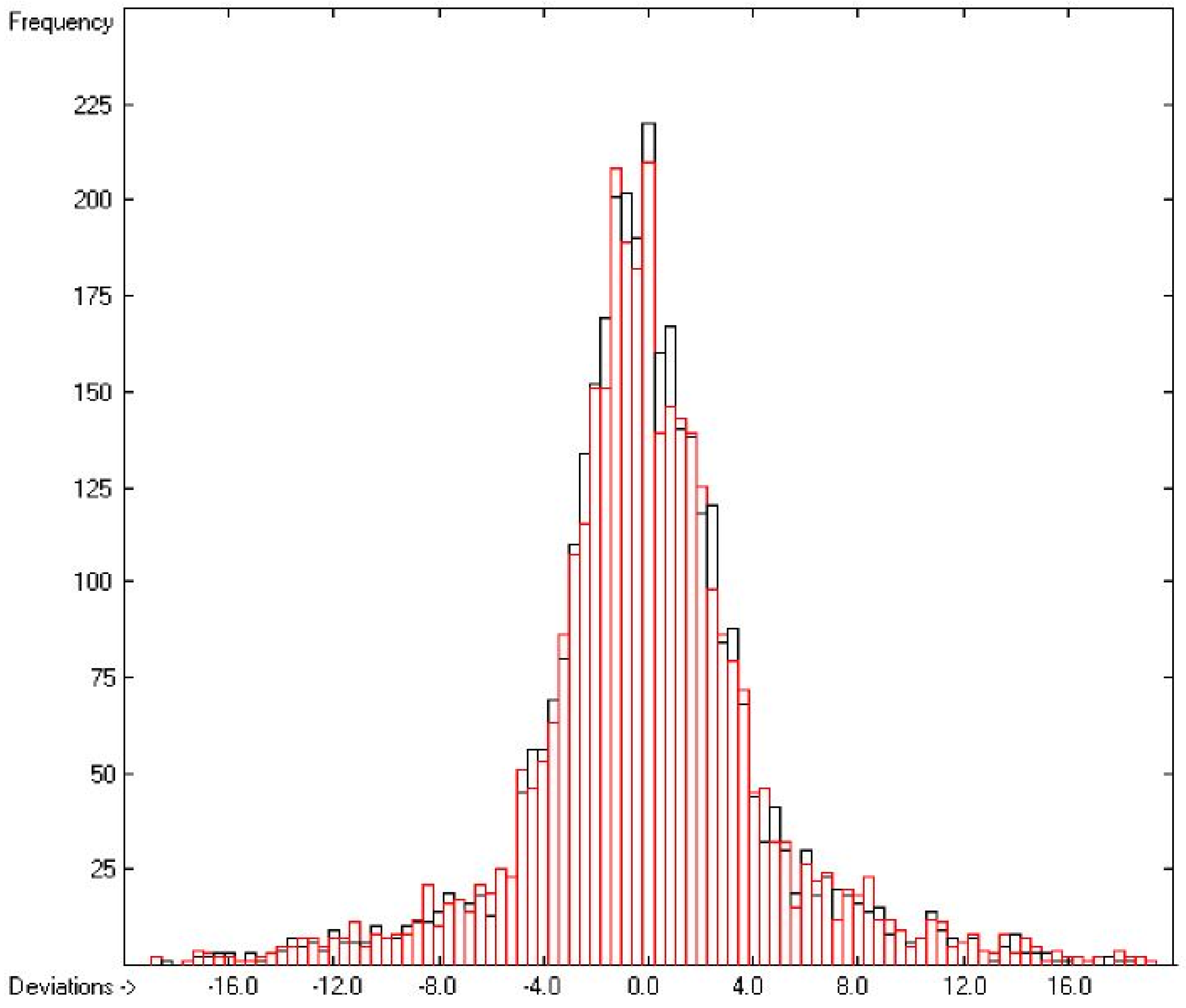 Molecules 22 01059 g002