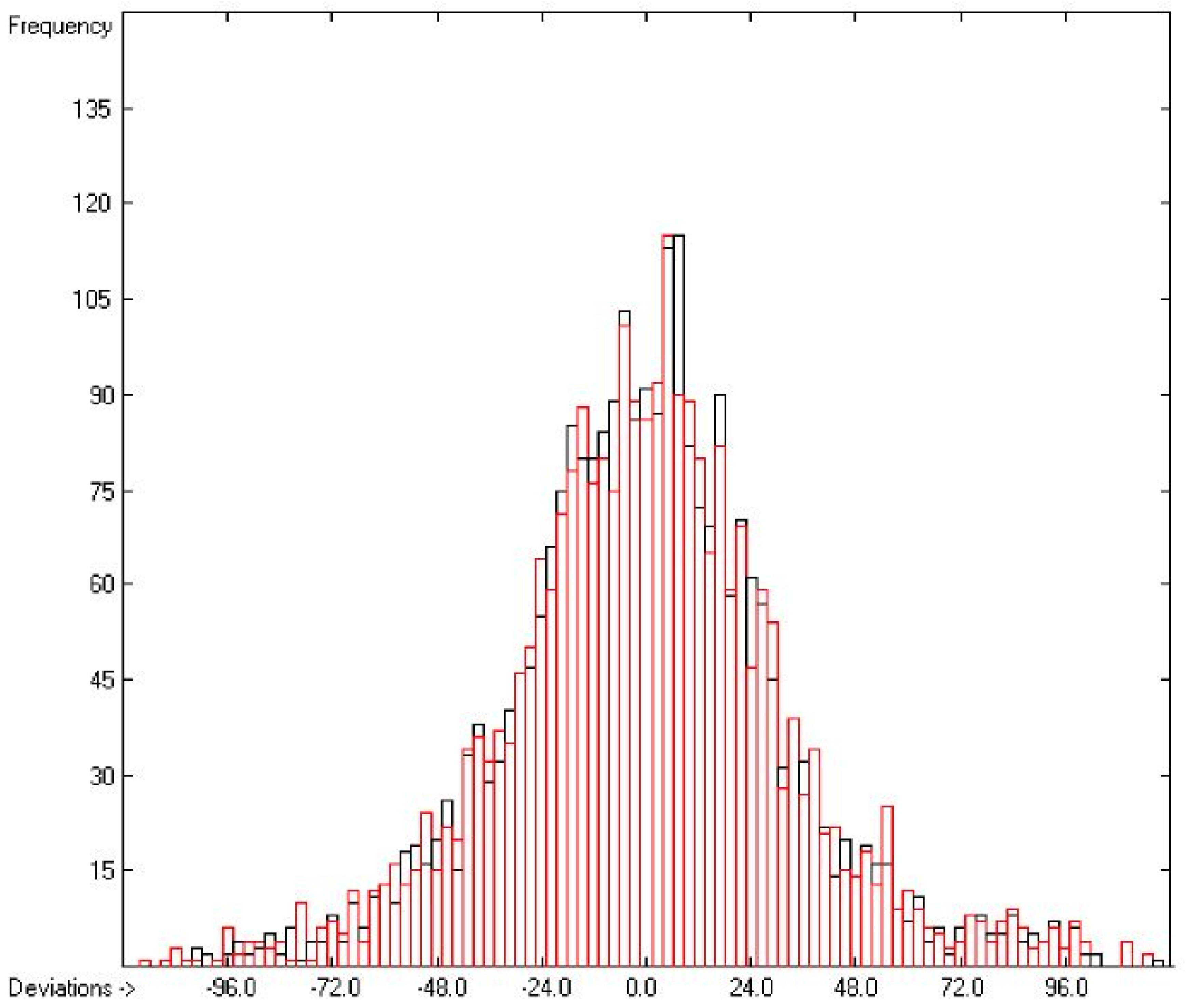 Molecules 22 01059 g012