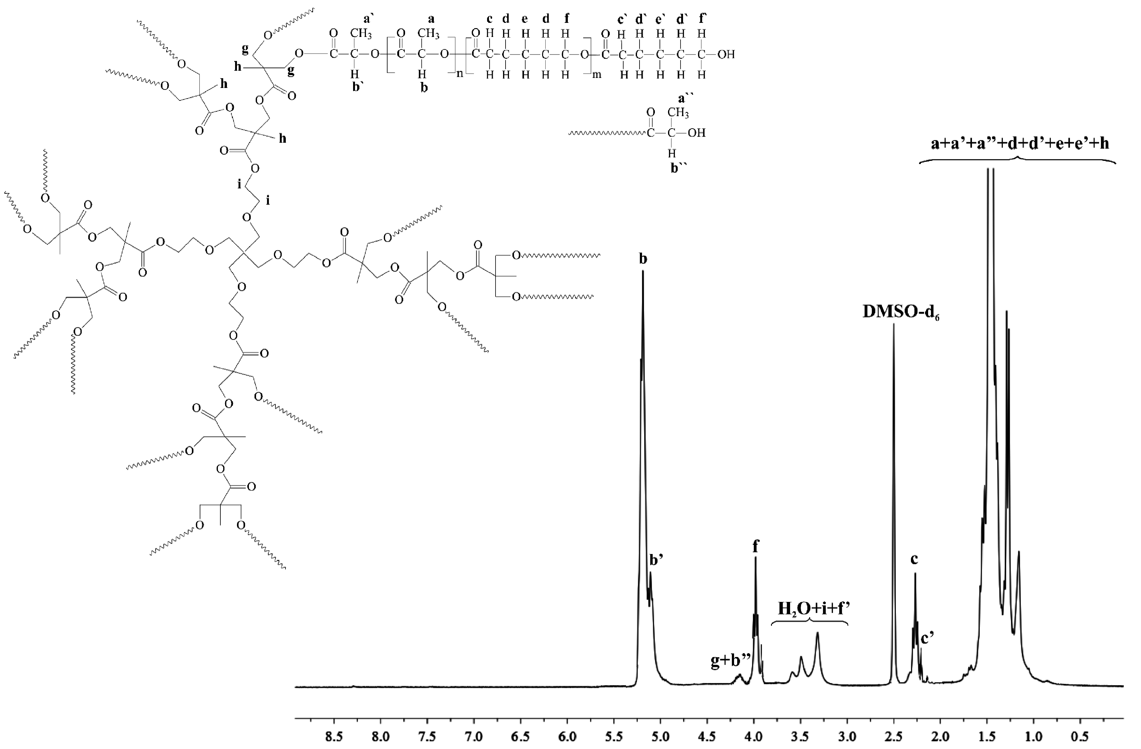 Molecules 22 01063 g001