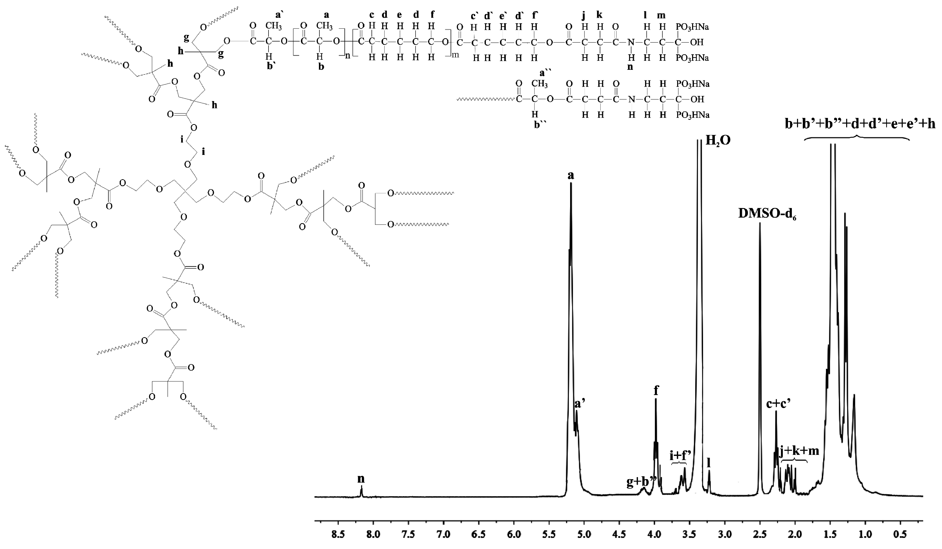 Molecules 22 01063 g002