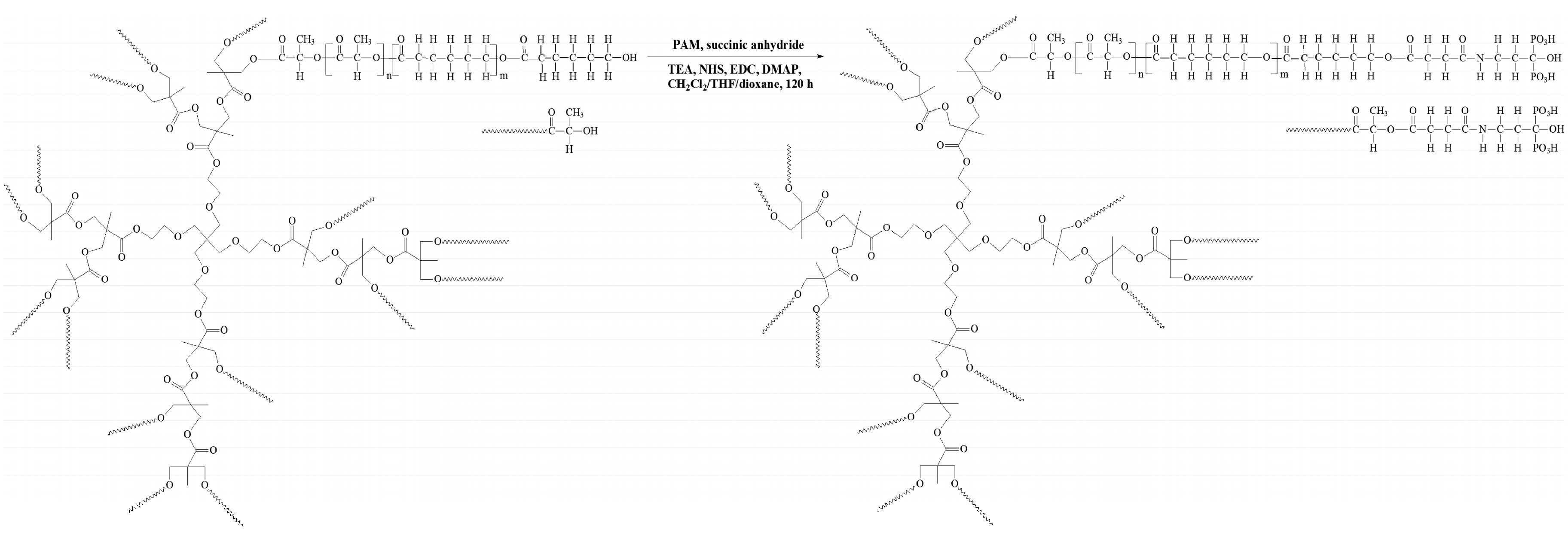 Molecules 22 01063 sch001