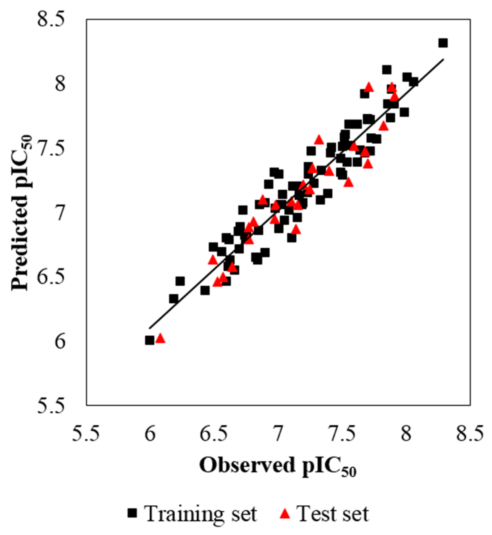 Molecules 22 01064 g003
