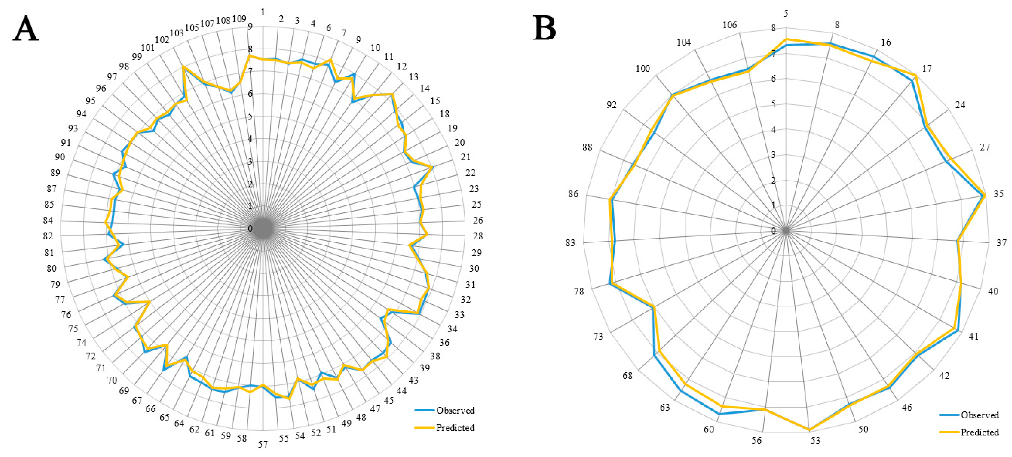 Molecules 22 01064 g004