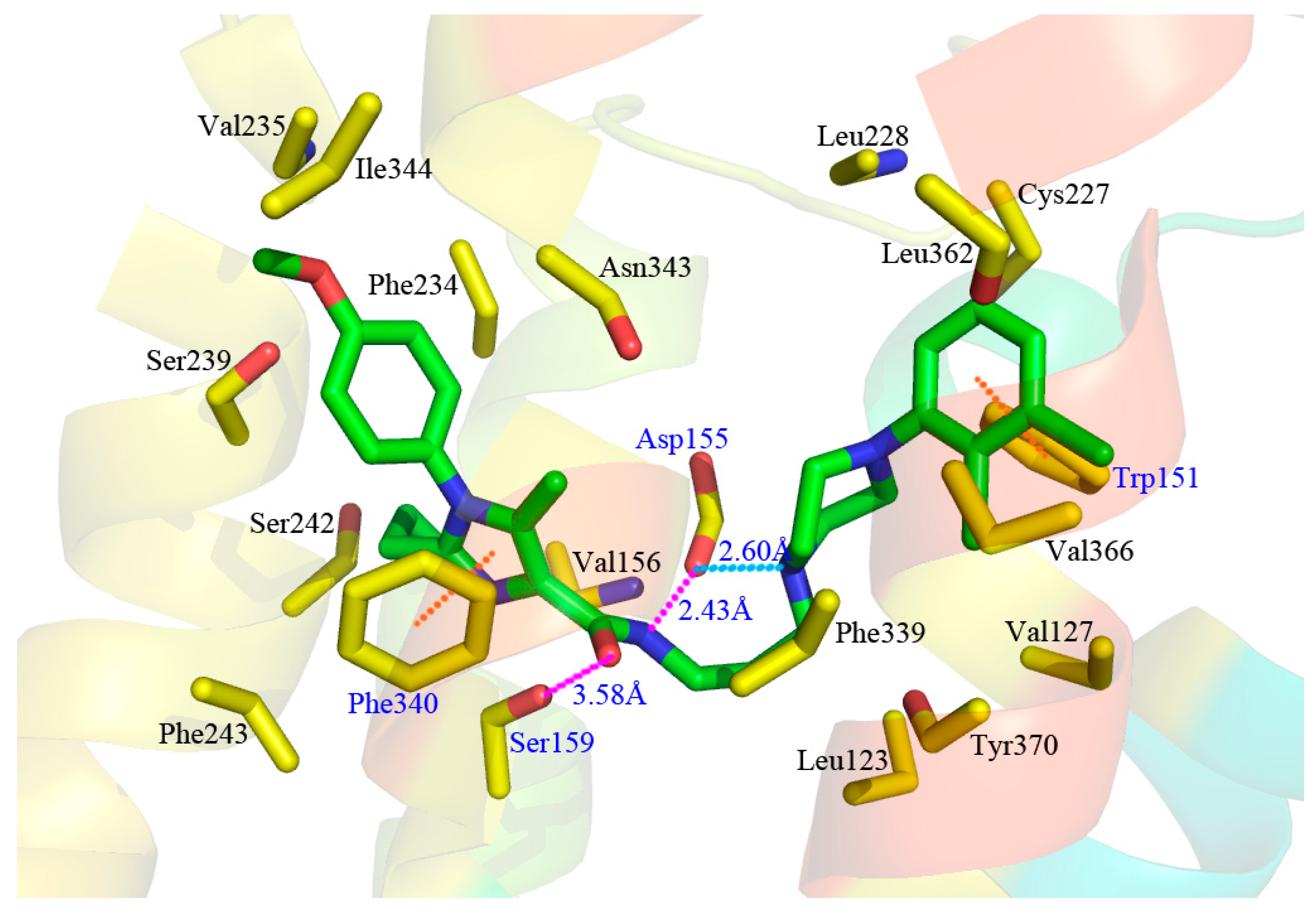 Molecules 22 01064 g007