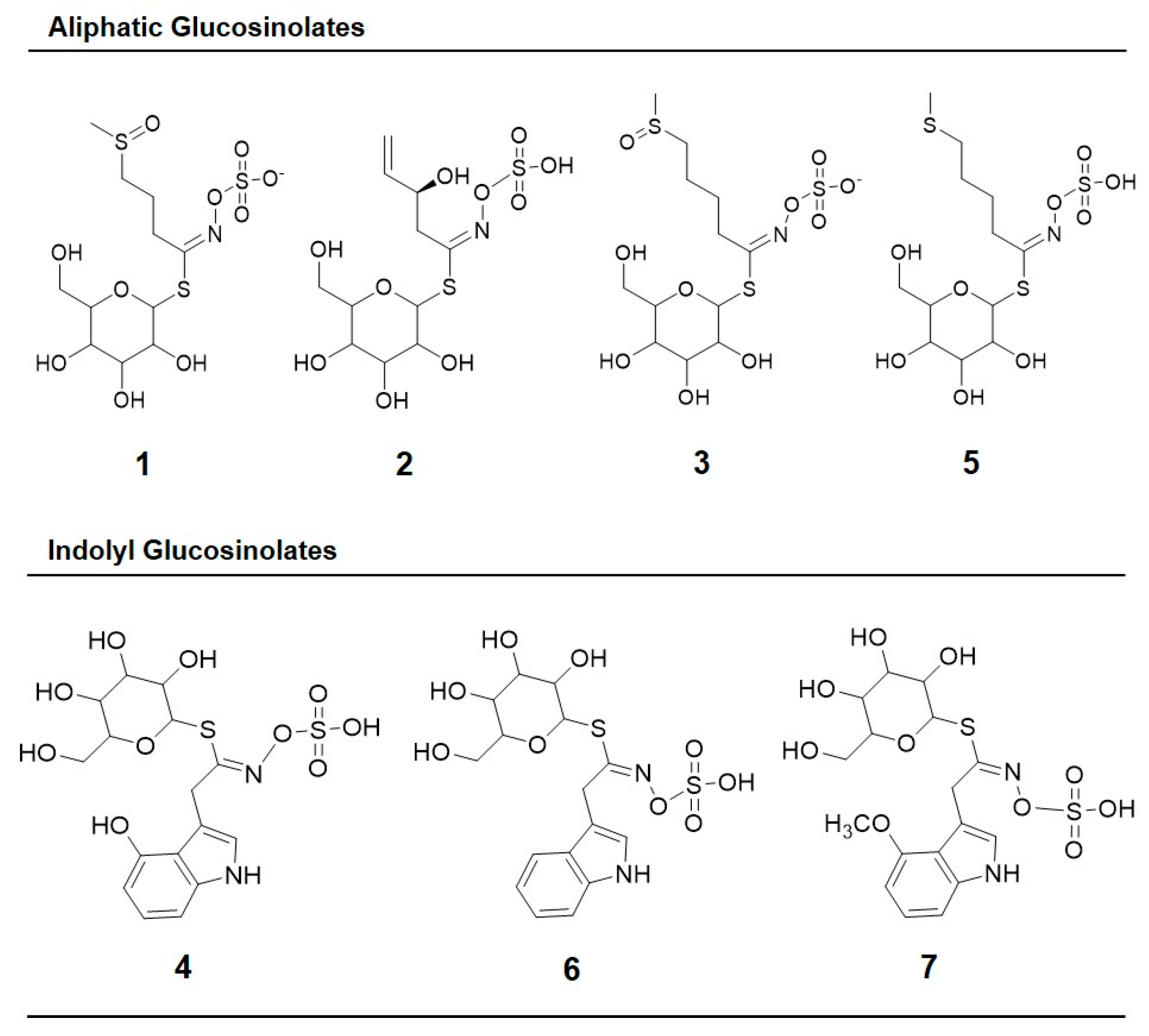 Molecules 22 01065 g002