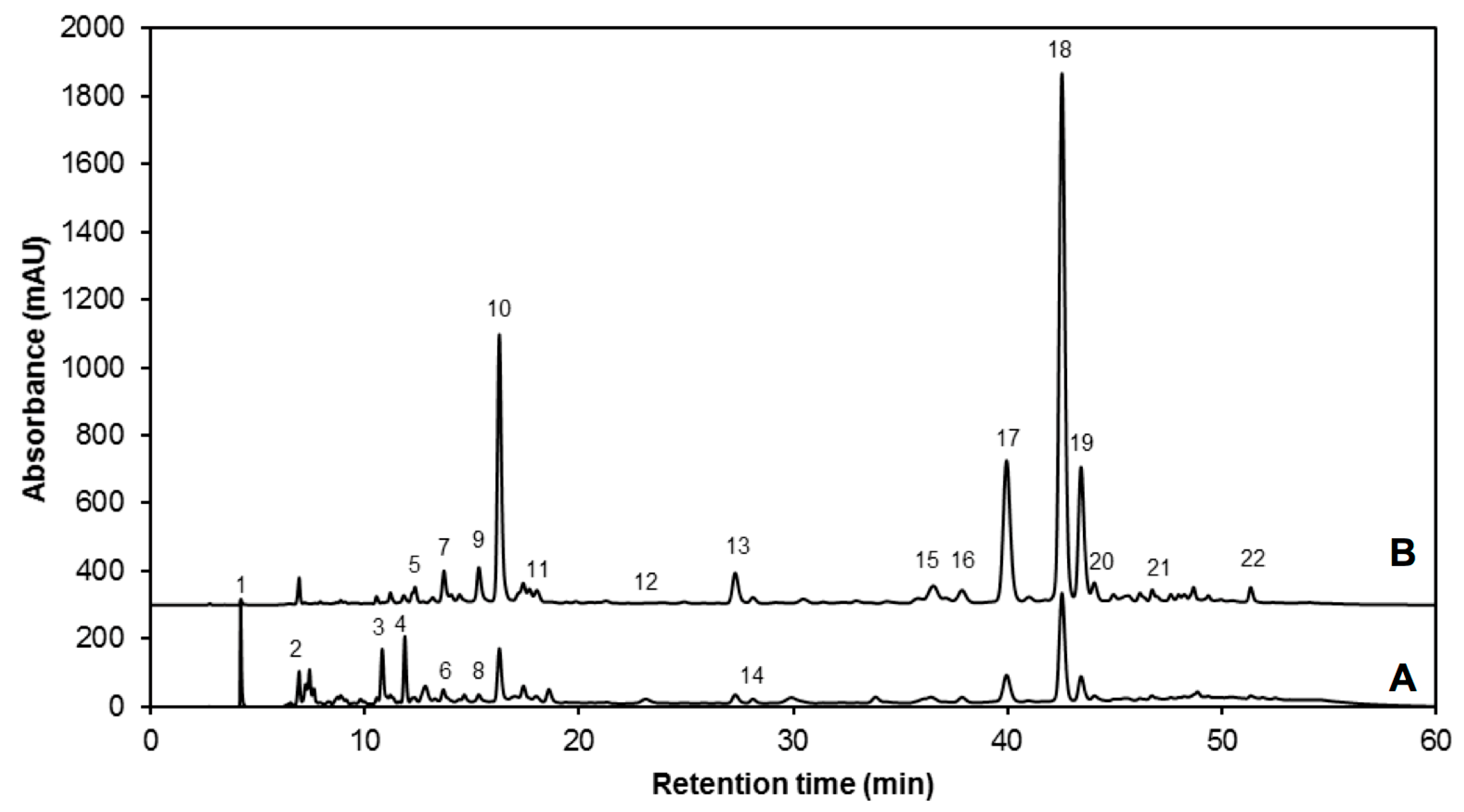 Molecules 22 01065 g003