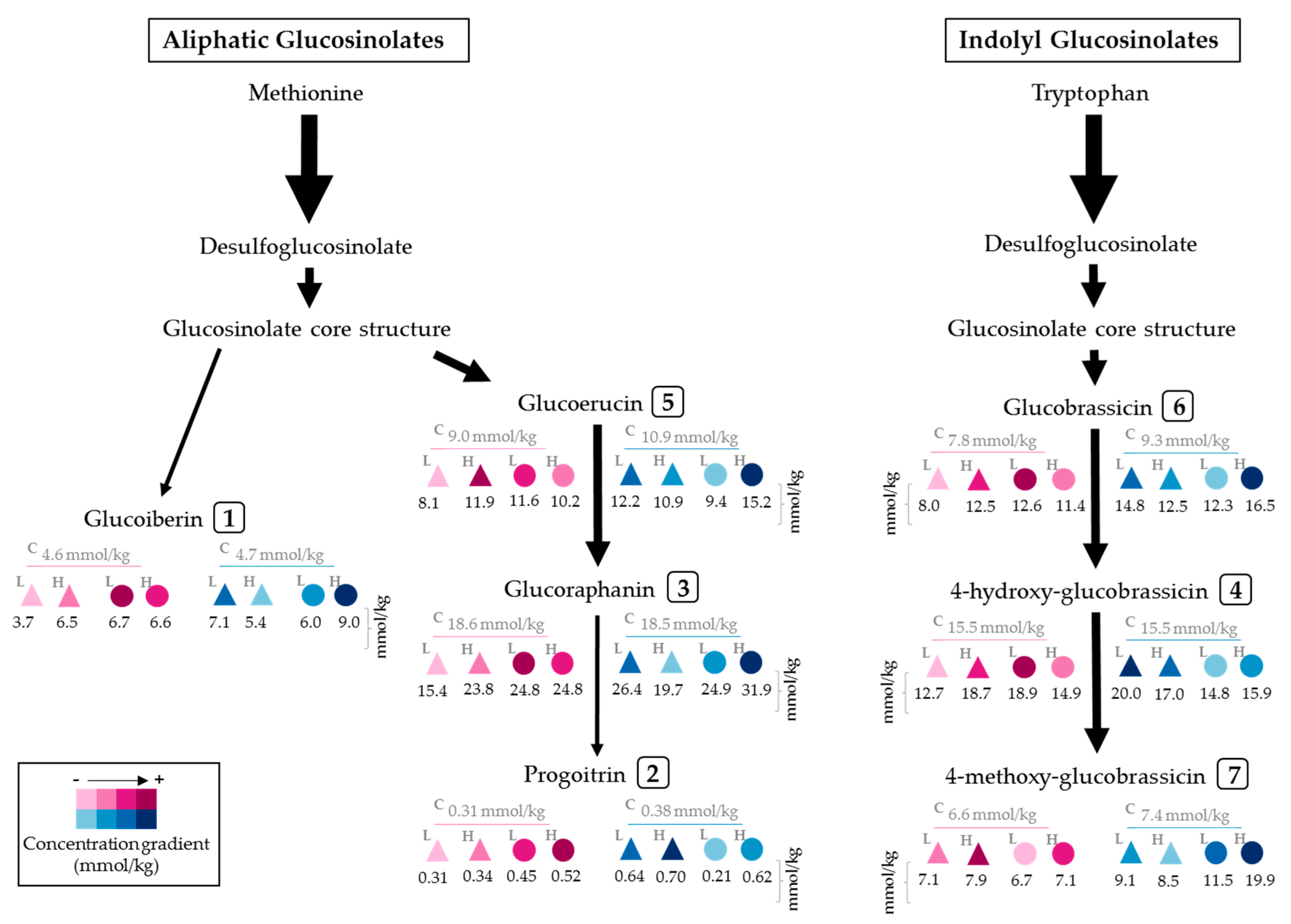 Molecules 22 01065 g005