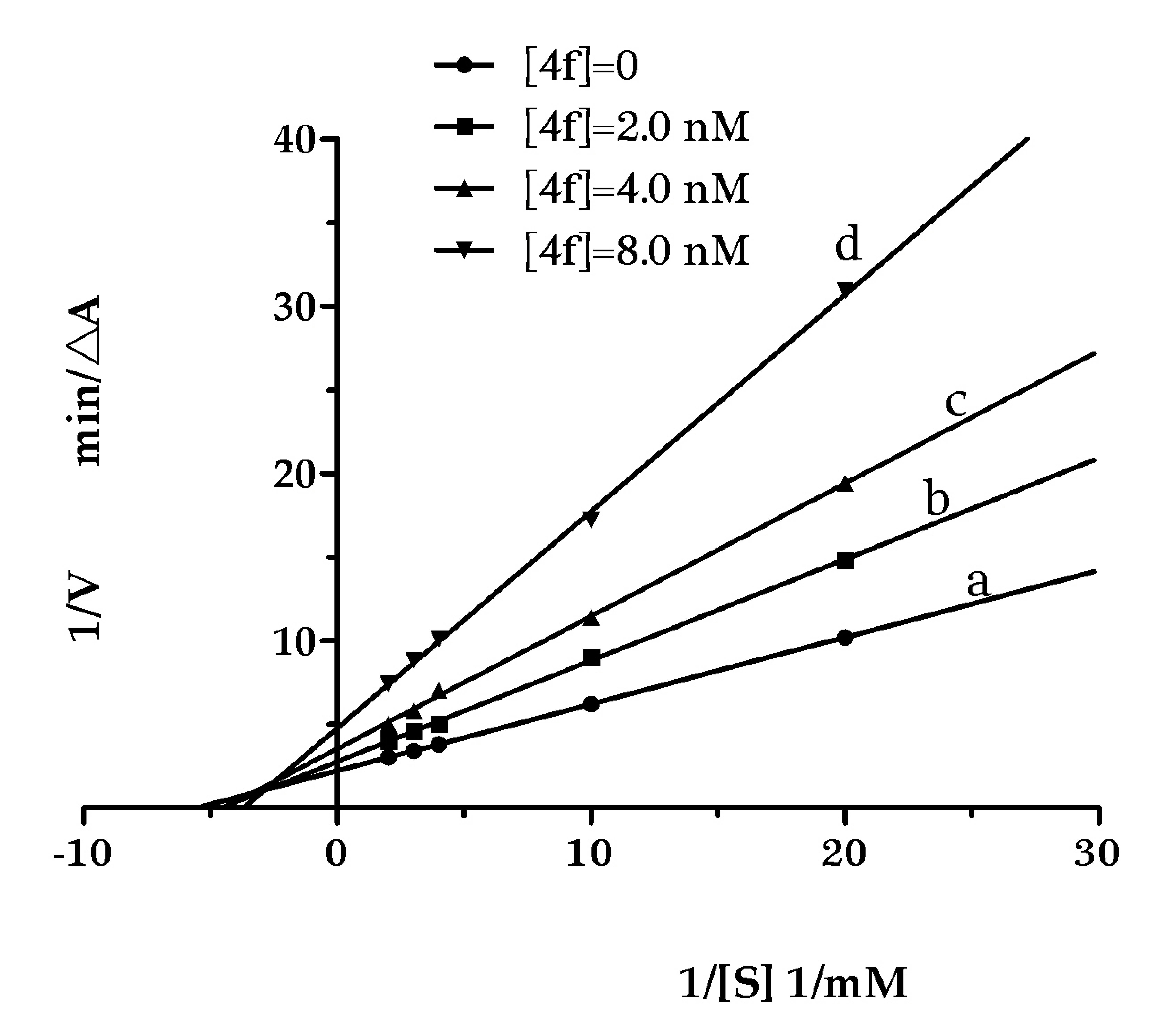 Molecules 22 01067 g001
