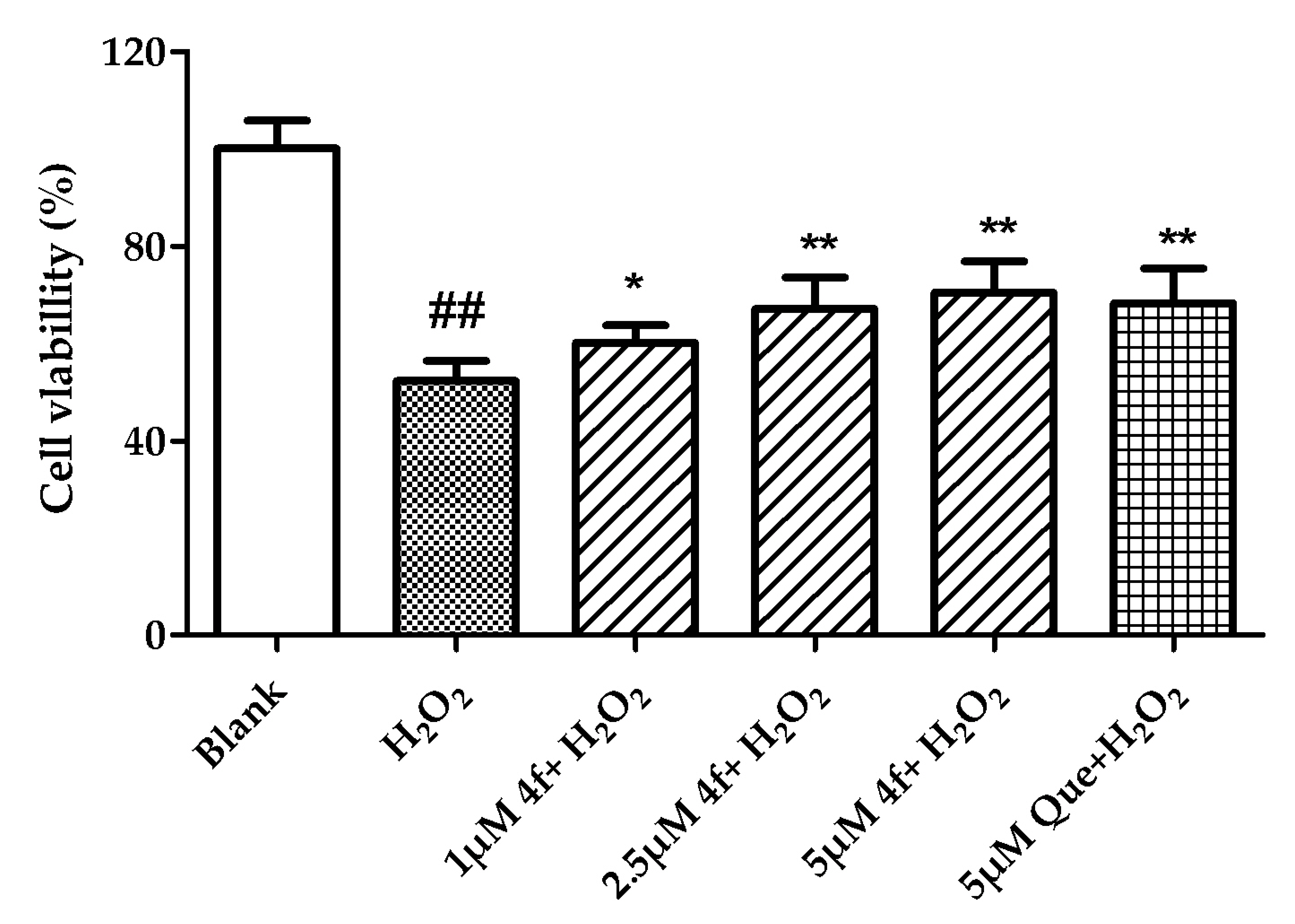 Molecules 22 01067 g004