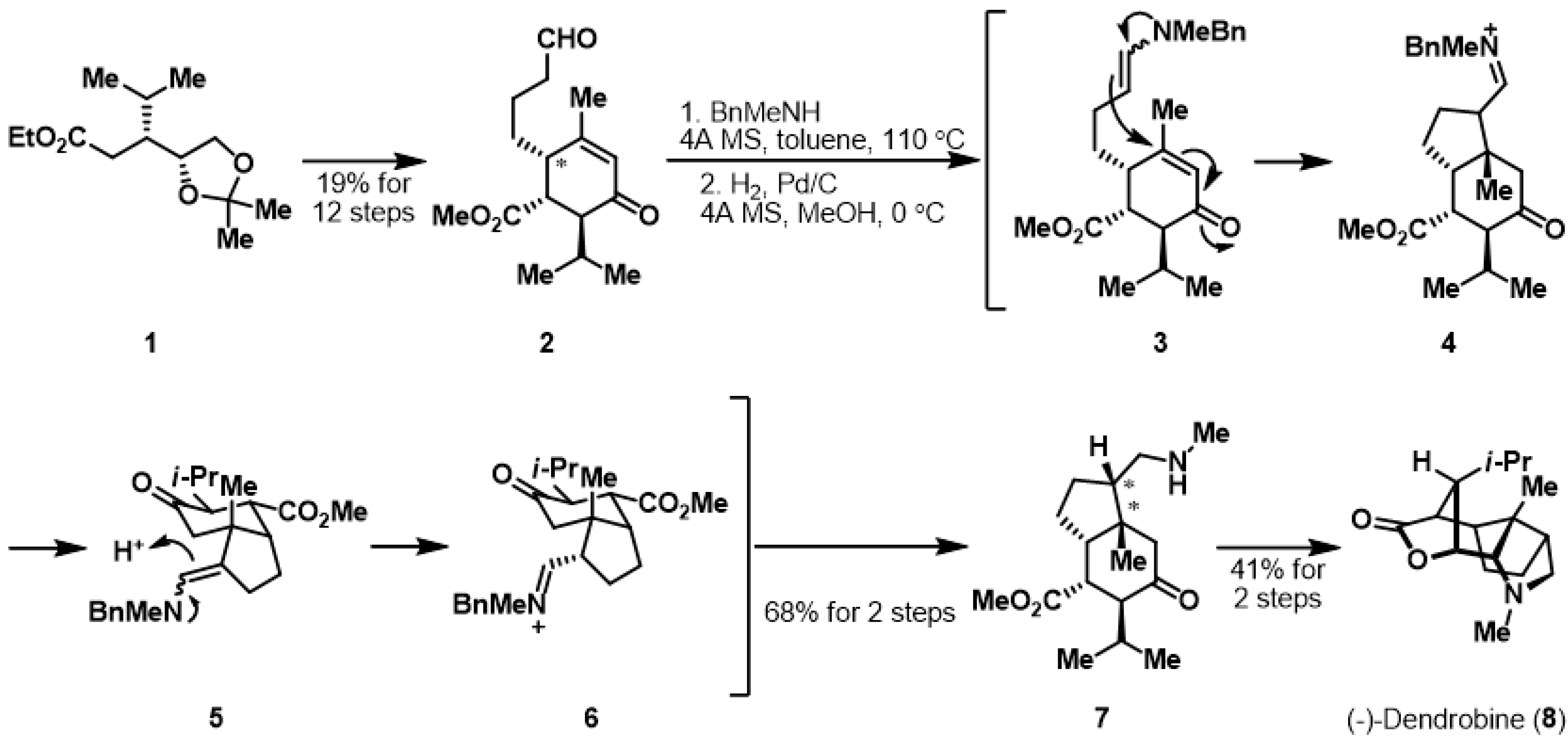 Molecules 22 01069 sch001