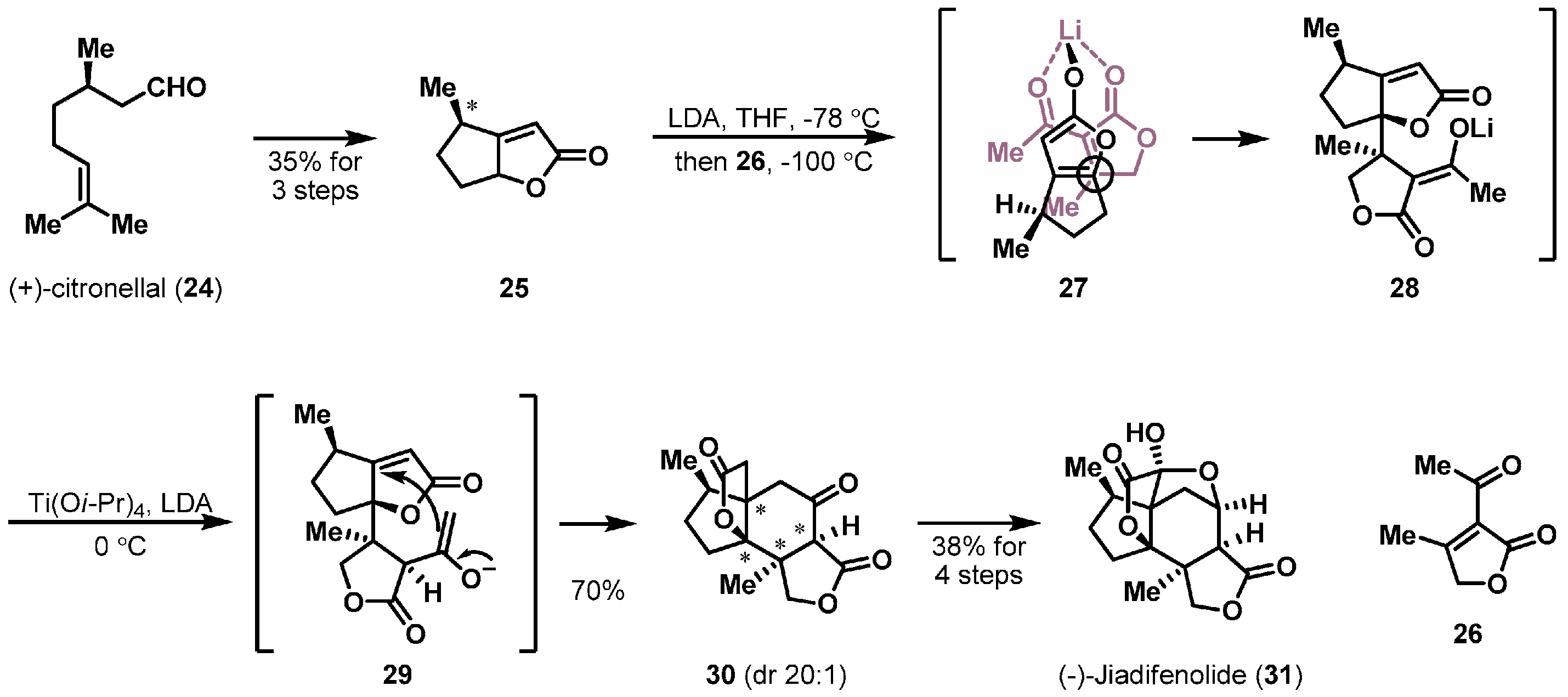 Molecules 22 01069 sch004