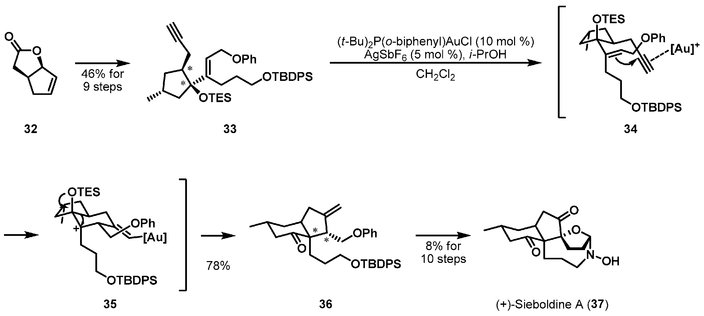 Molecules 22 01069 sch005