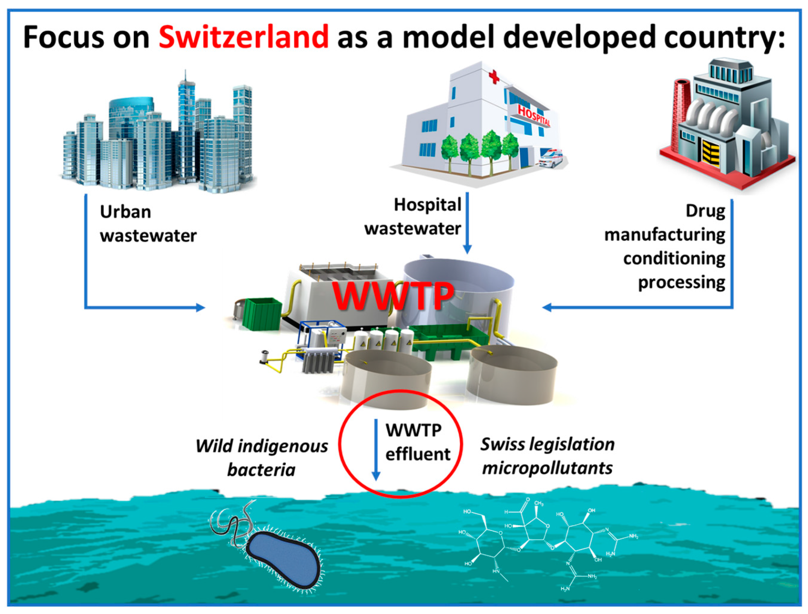 Molecules 22 01070 g001