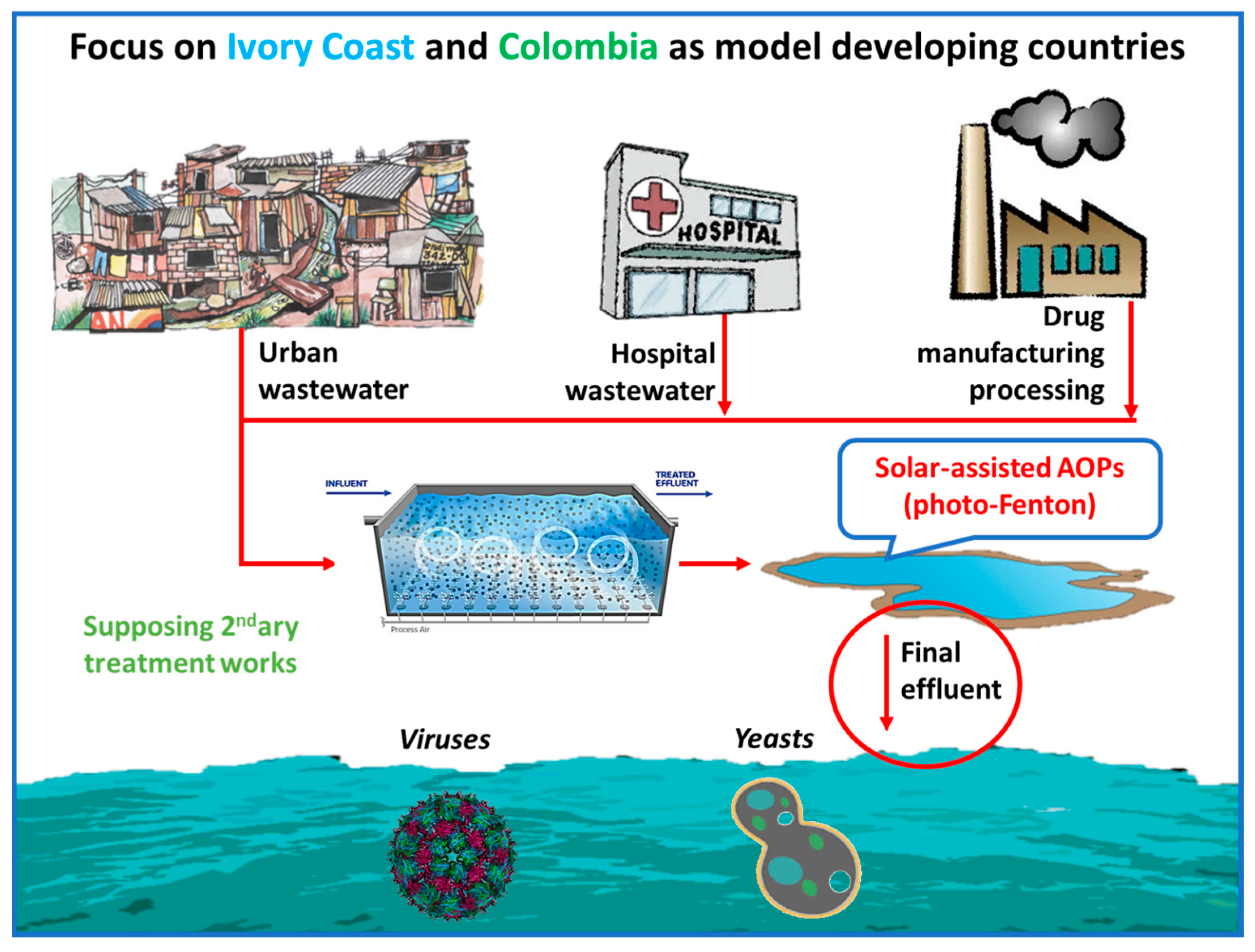 Molecules 22 01070 g003