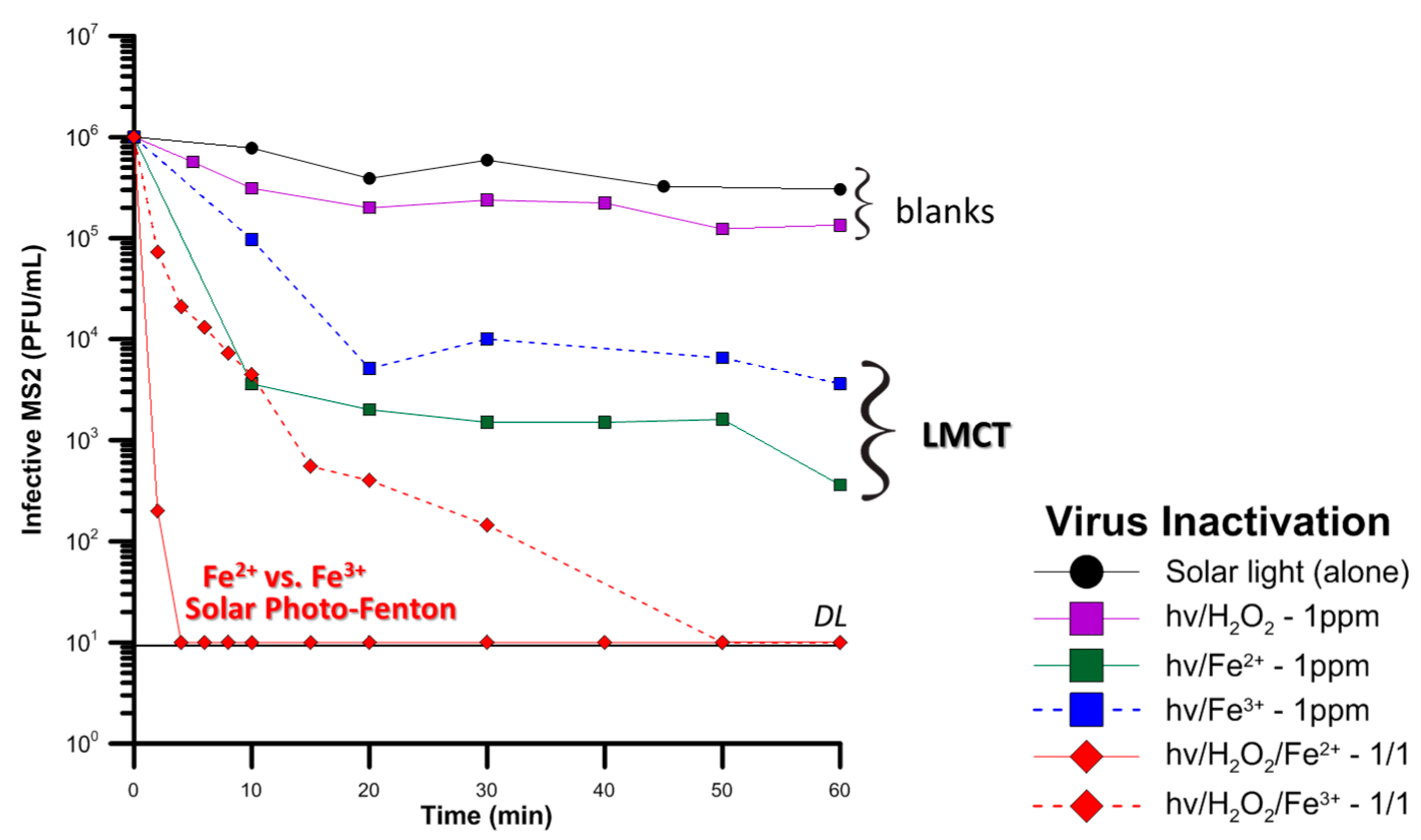 Molecules 22 01070 g004