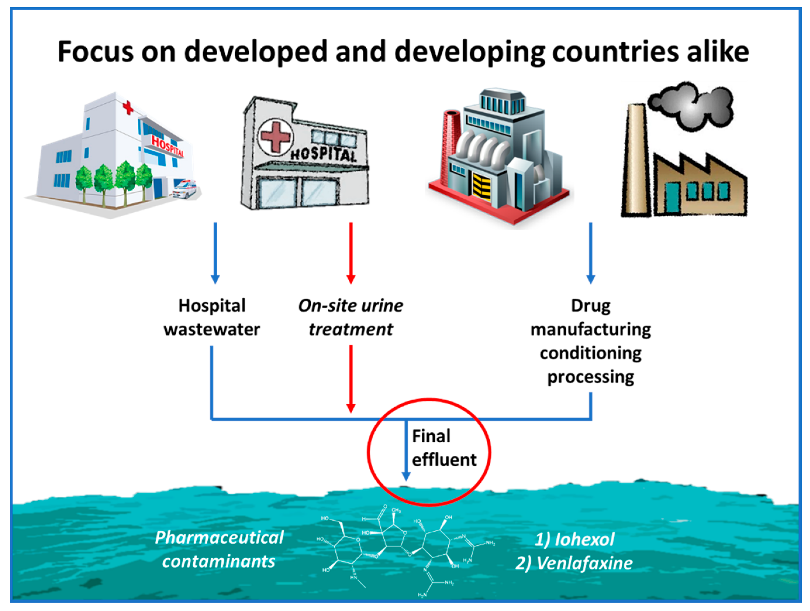 Molecules 22 01070 g006