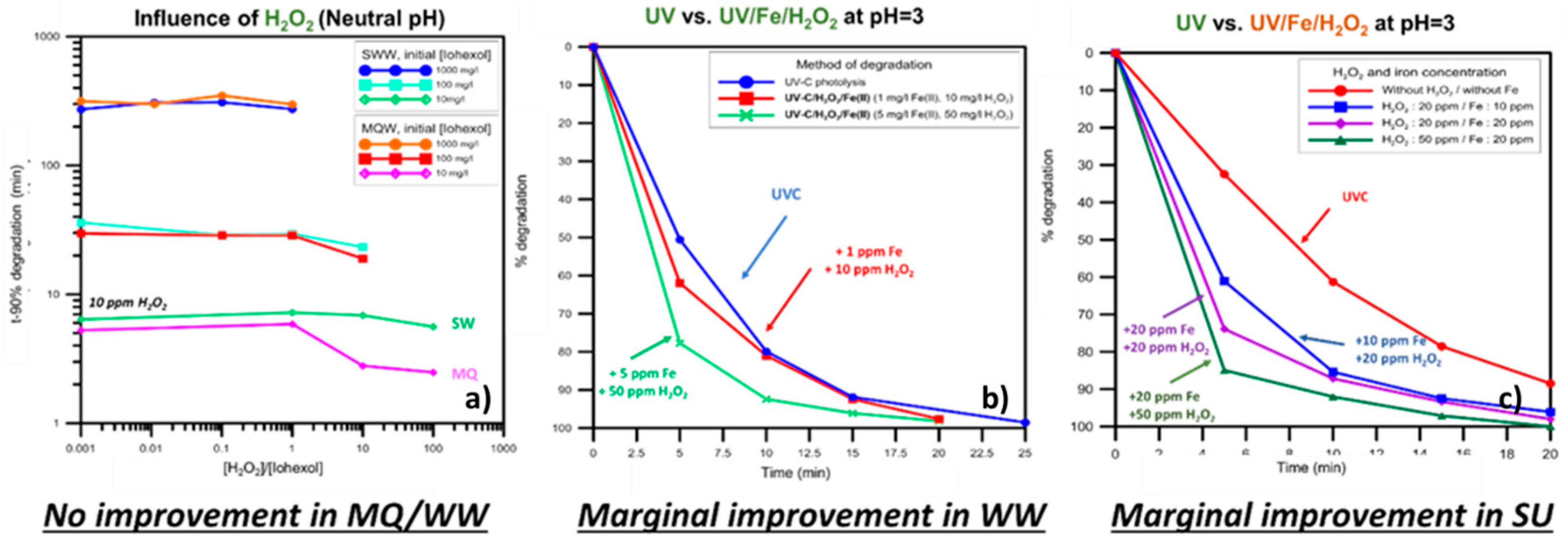 Molecules 22 01070 g007