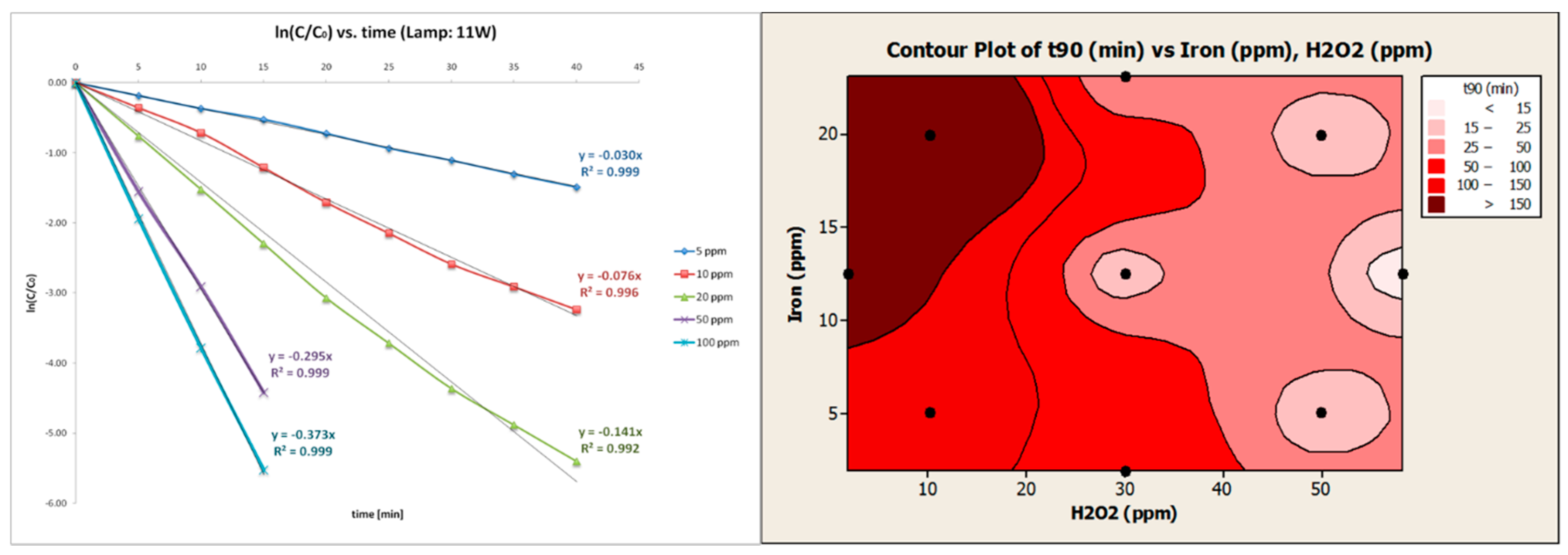 Molecules 22 01070 g008