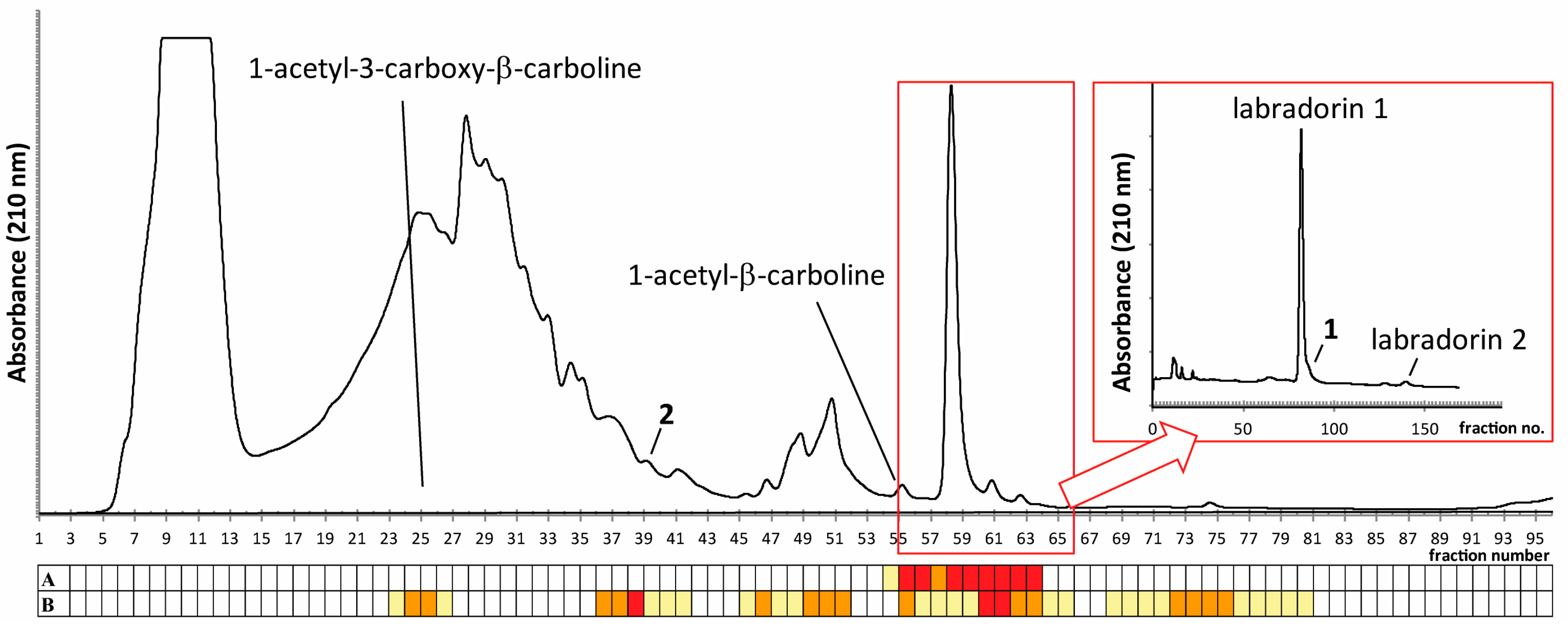 Molecules 22 01072 g001