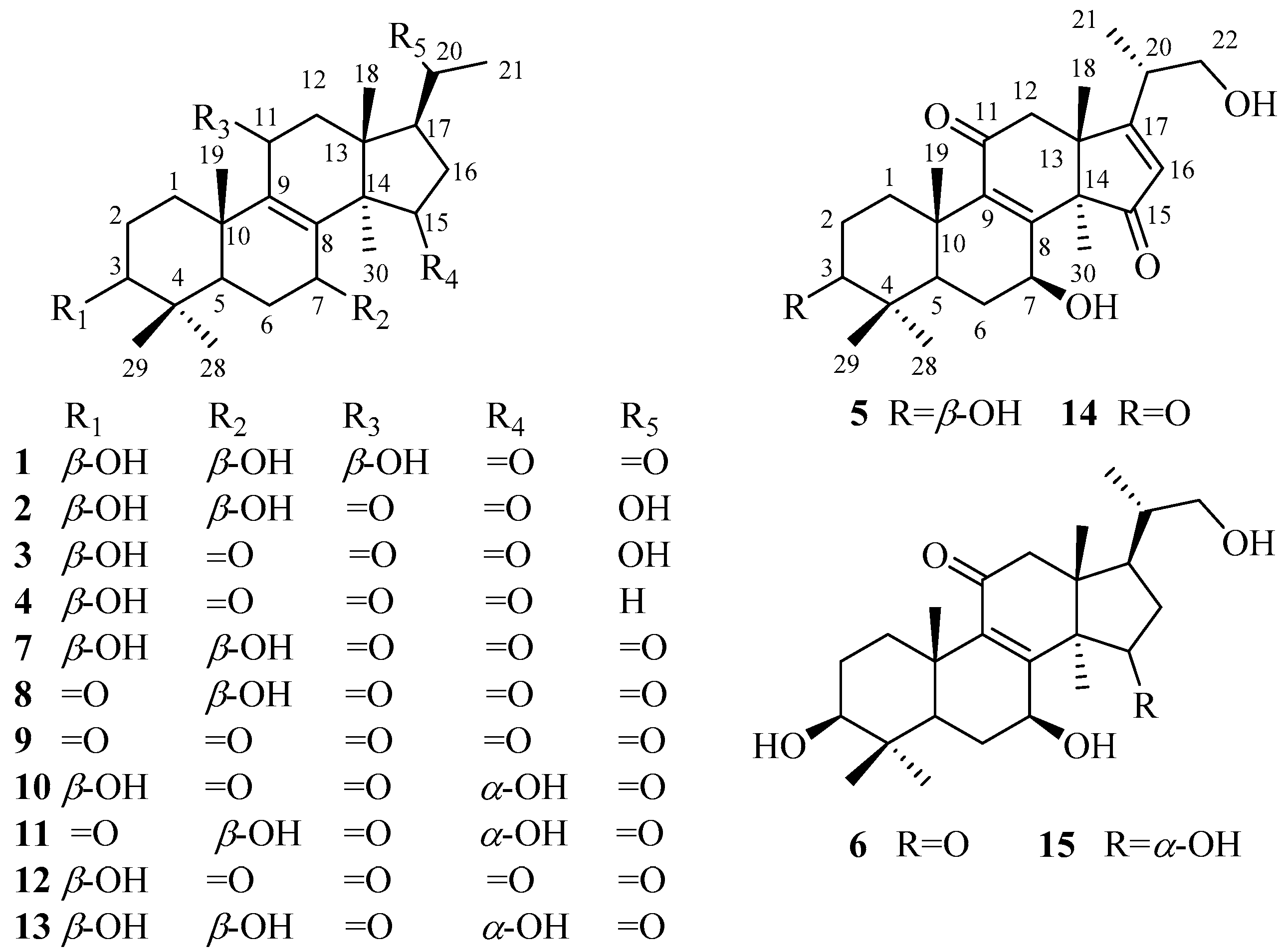 Molecules 22 01073 g001