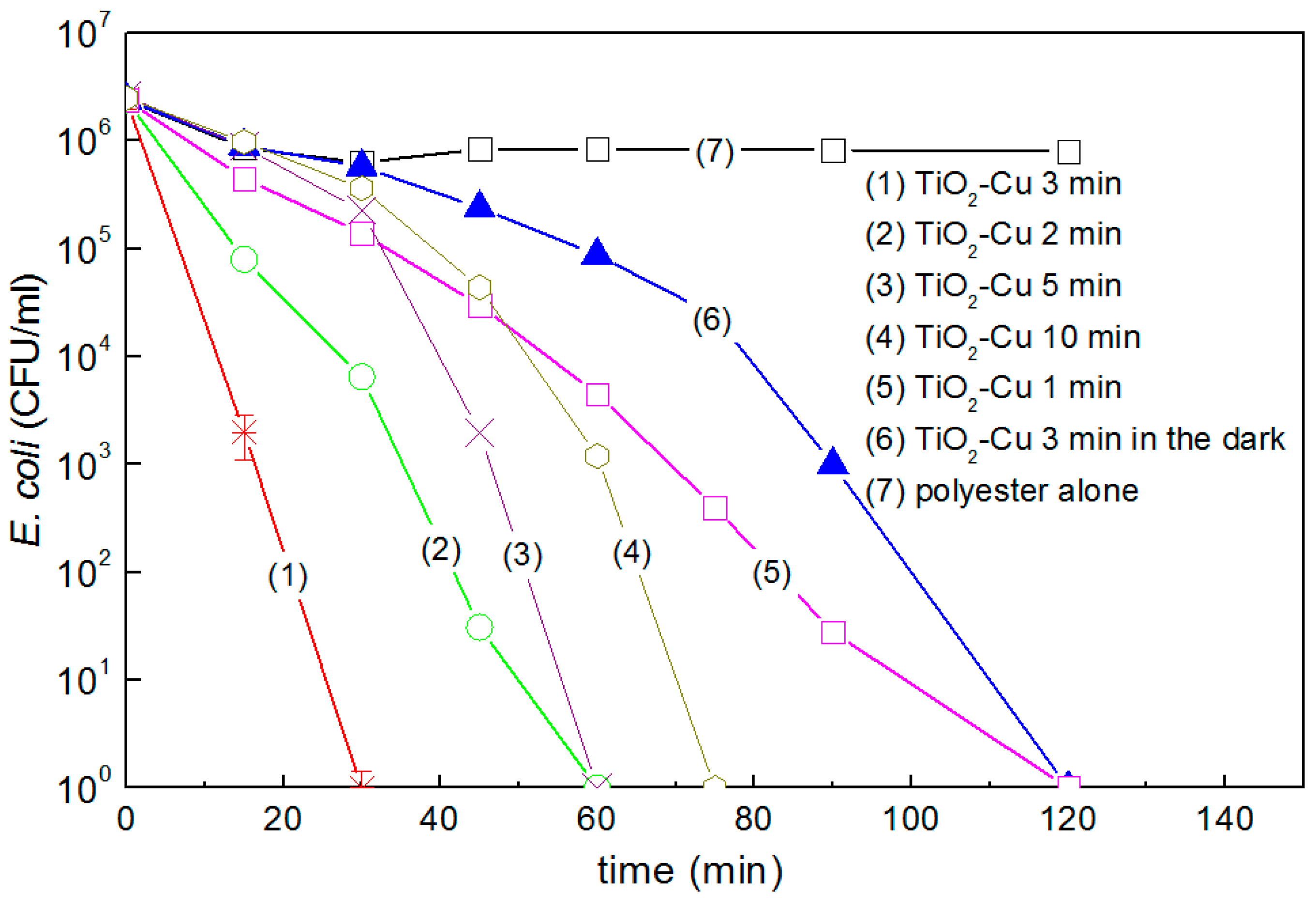 Molecules 22 01074 g002