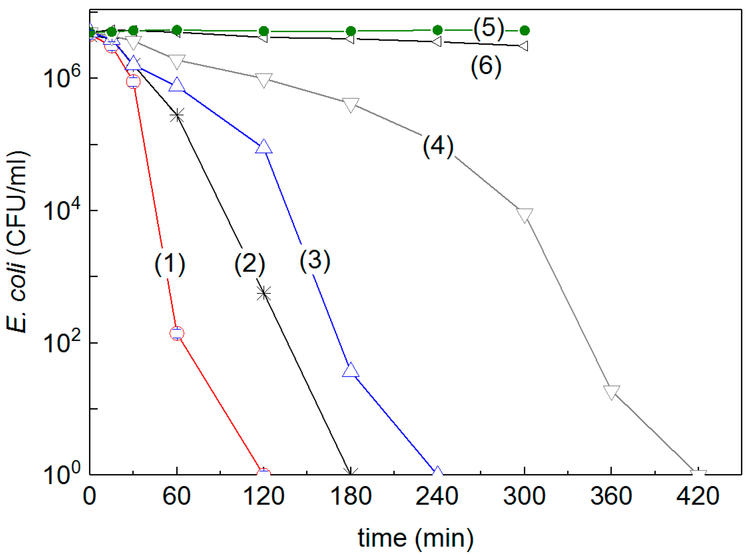 Molecules 22 01074 g004