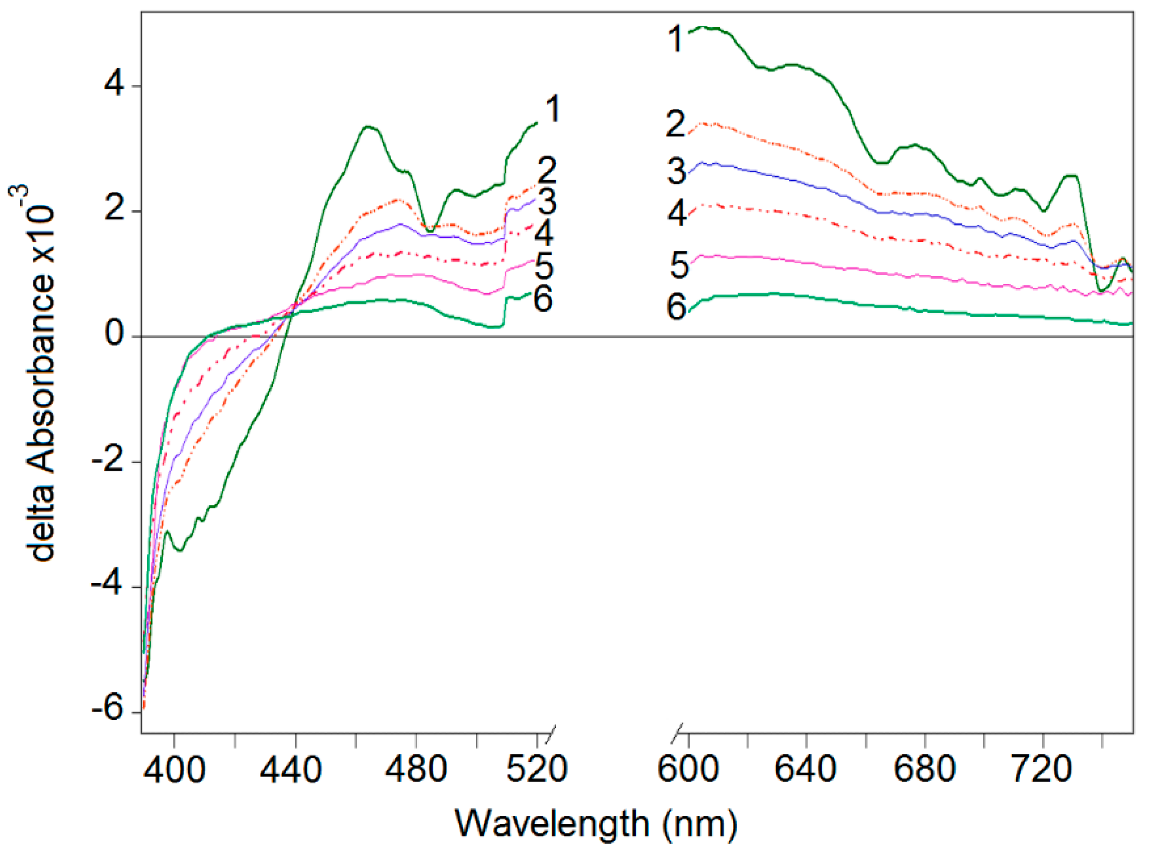 Molecules 22 01074 g005