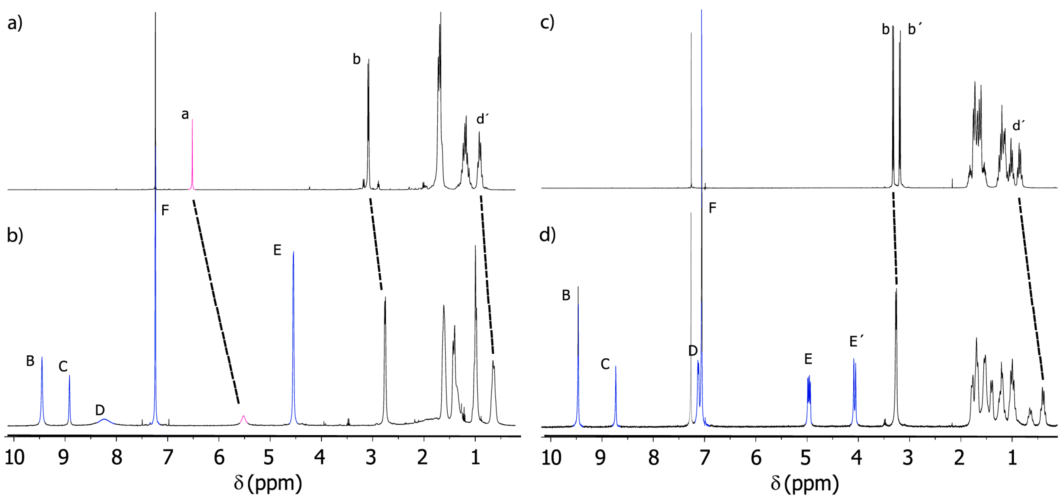 Molecules 22 01078 g002
