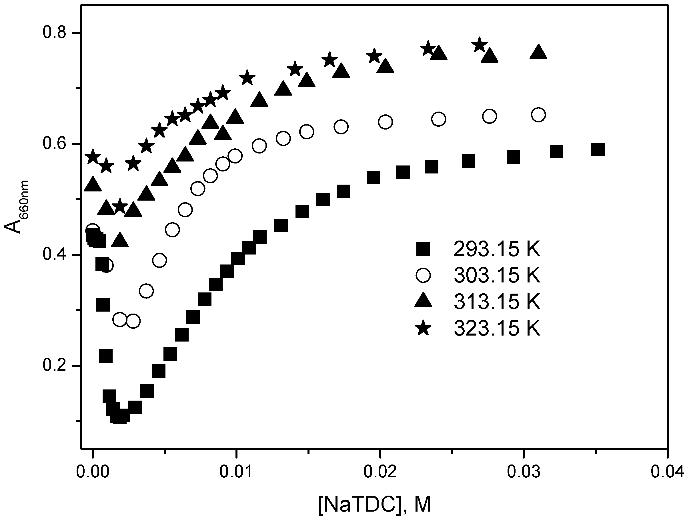 Molecules 22 01079 g005