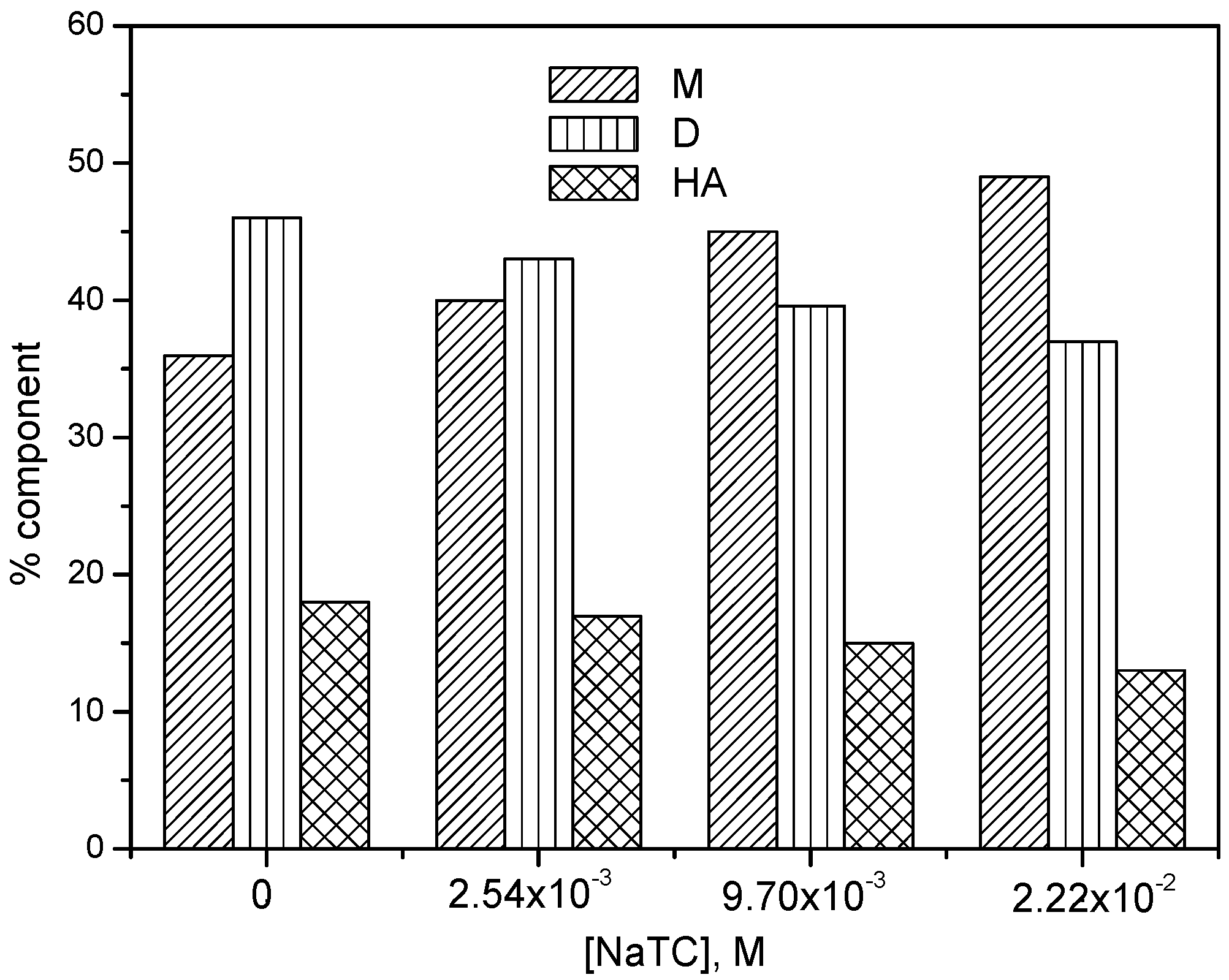 Molecules 22 01079 g007