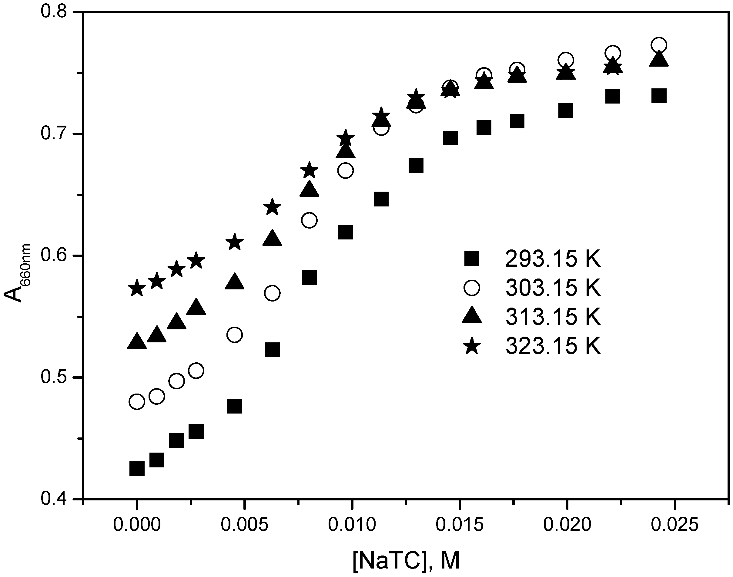 Molecules 22 01079 g008