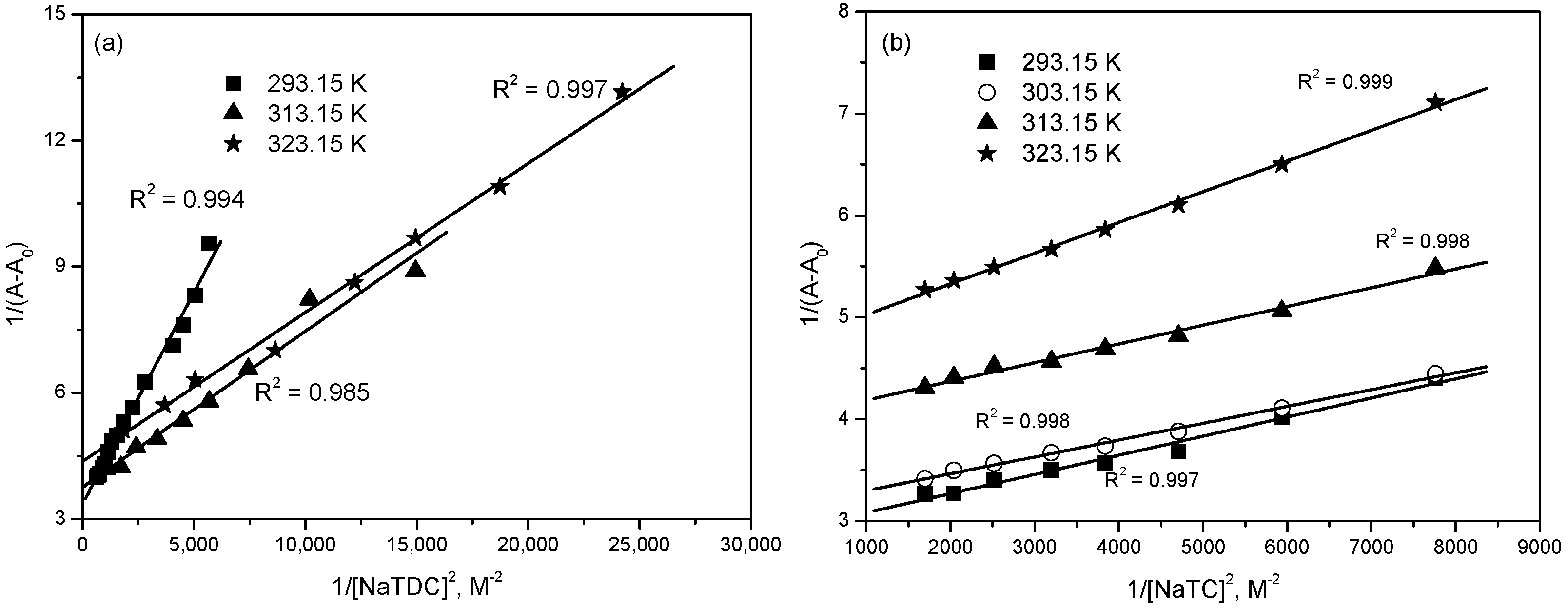 Molecules 22 01079 g010