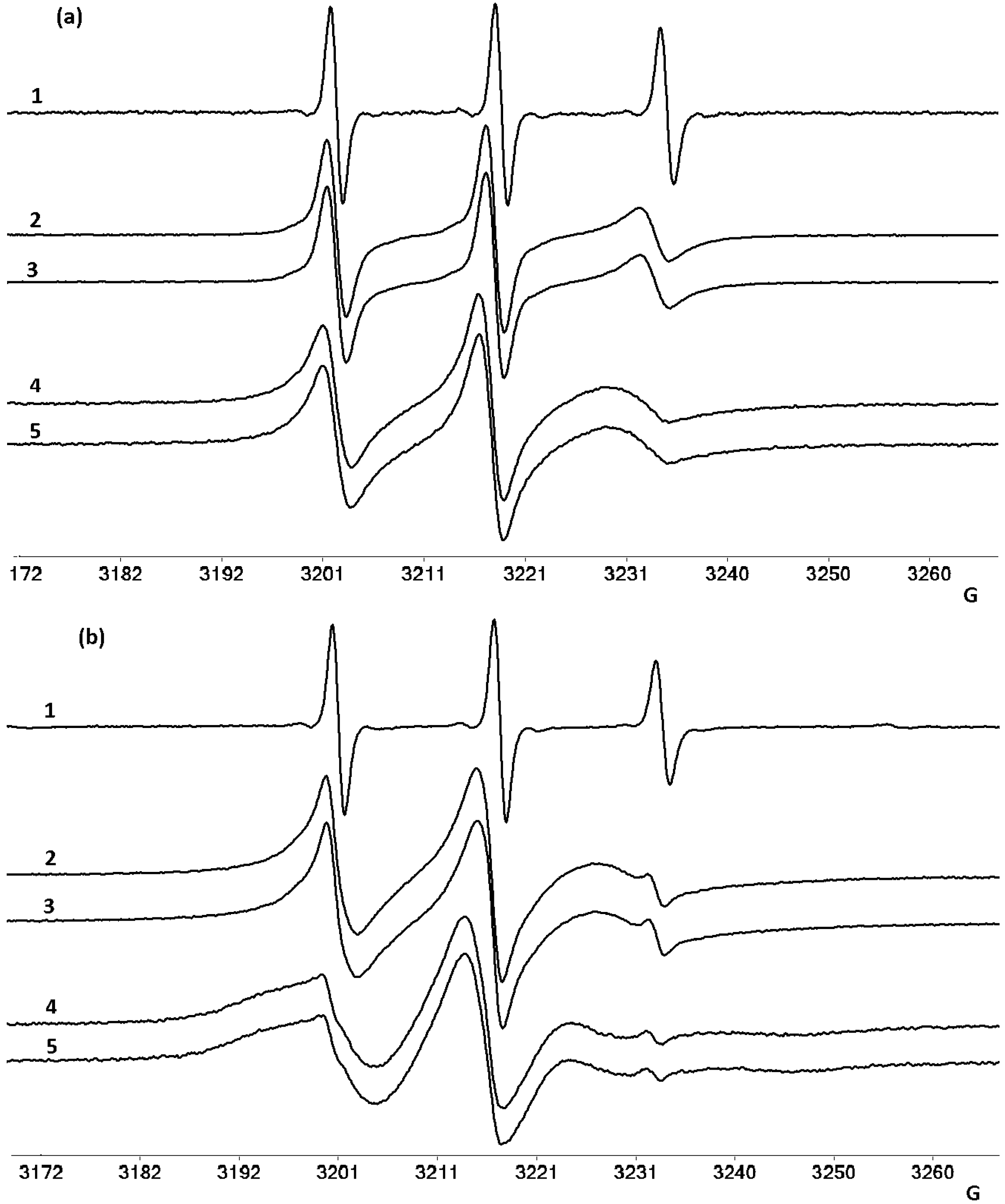 Molecules 22 01079 g013a