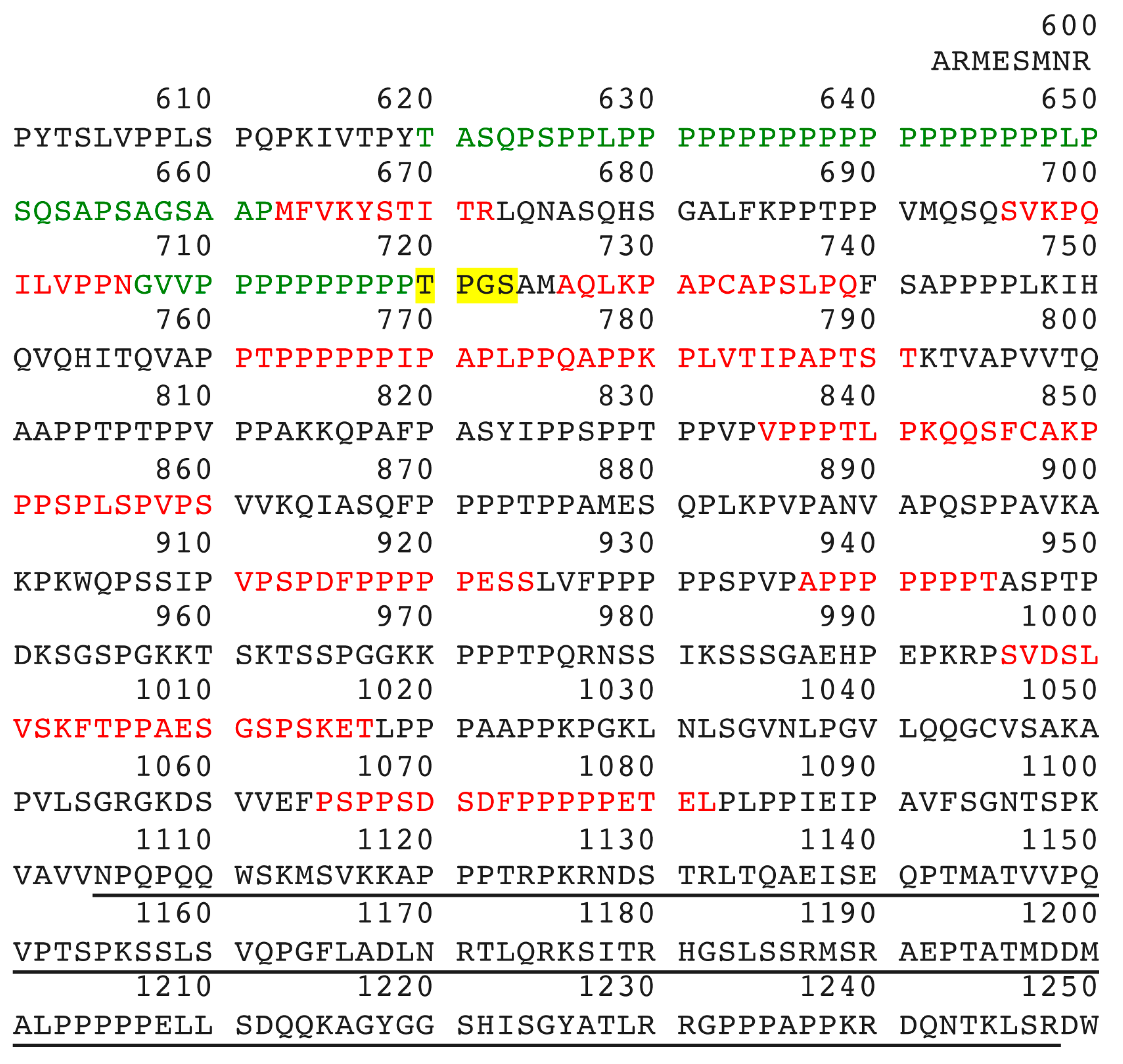 Molecules 22 01083 g003