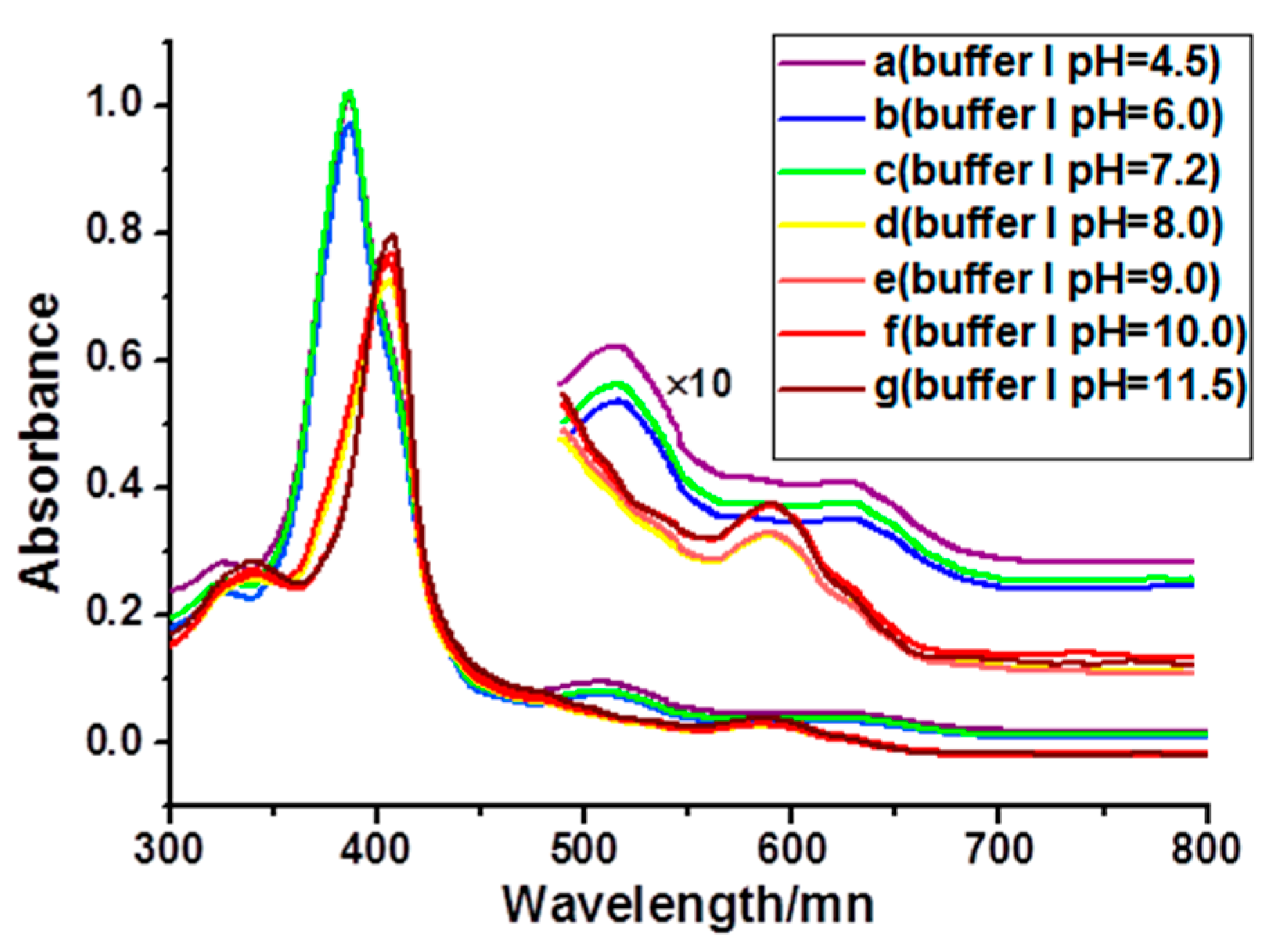 Molecules 22 01084 g002