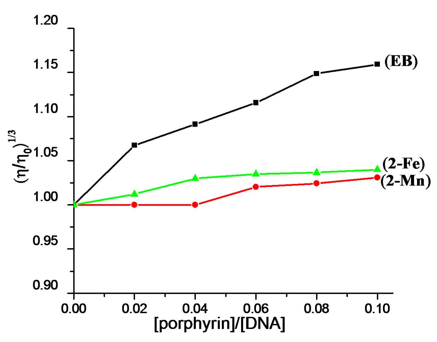 Molecules 22 01084 g005