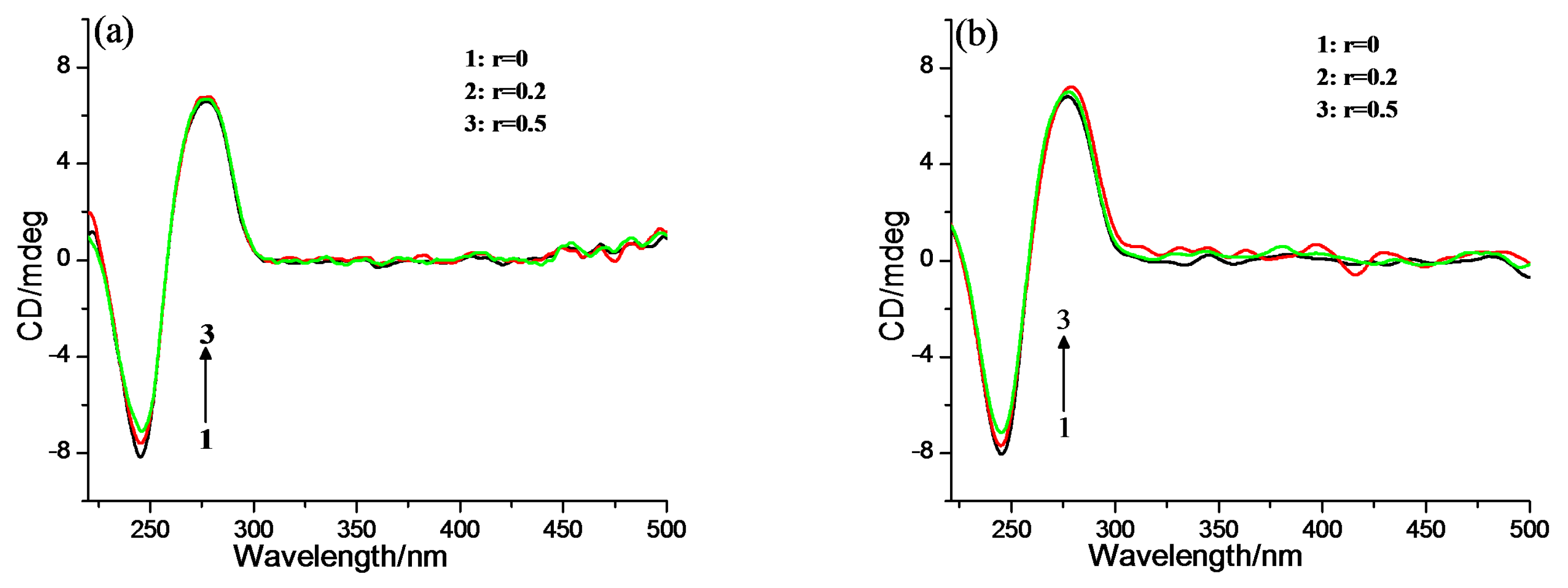 Molecules 22 01084 g006