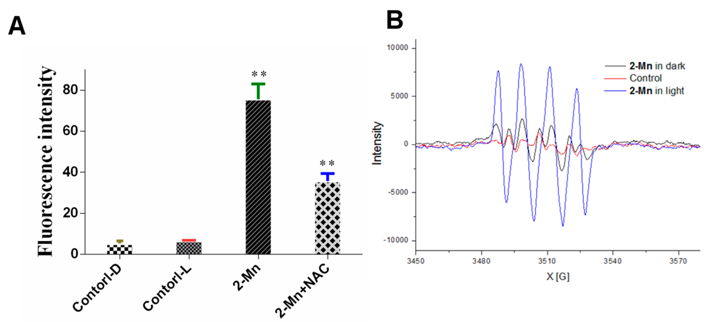 Molecules 22 01084 g011