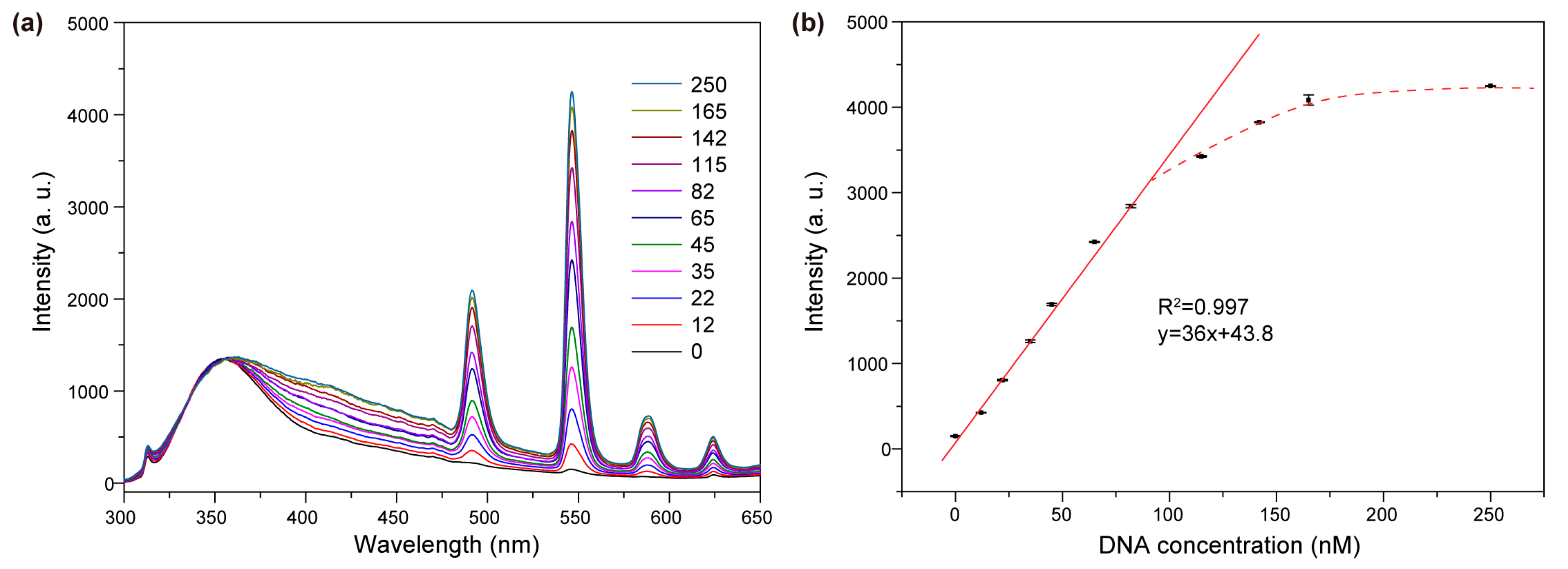 Molecules 22 01085 g007