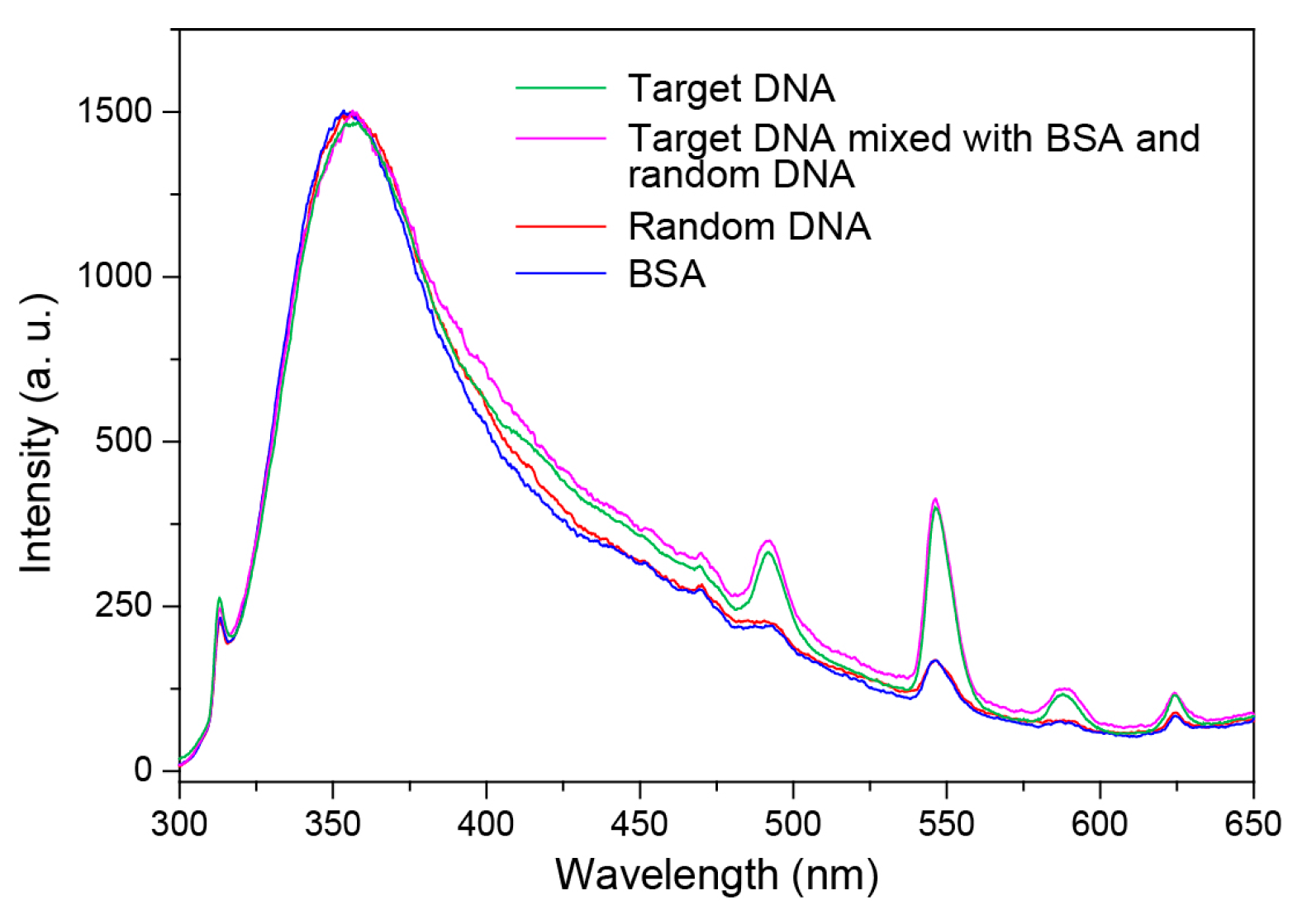 Molecules 22 01085 g008