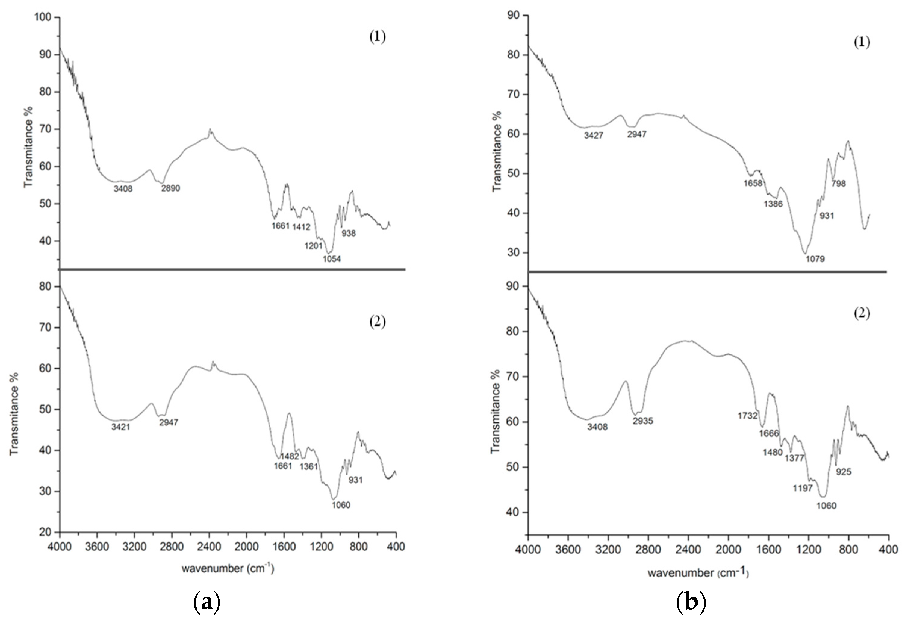 Molecules 22 01088 g002